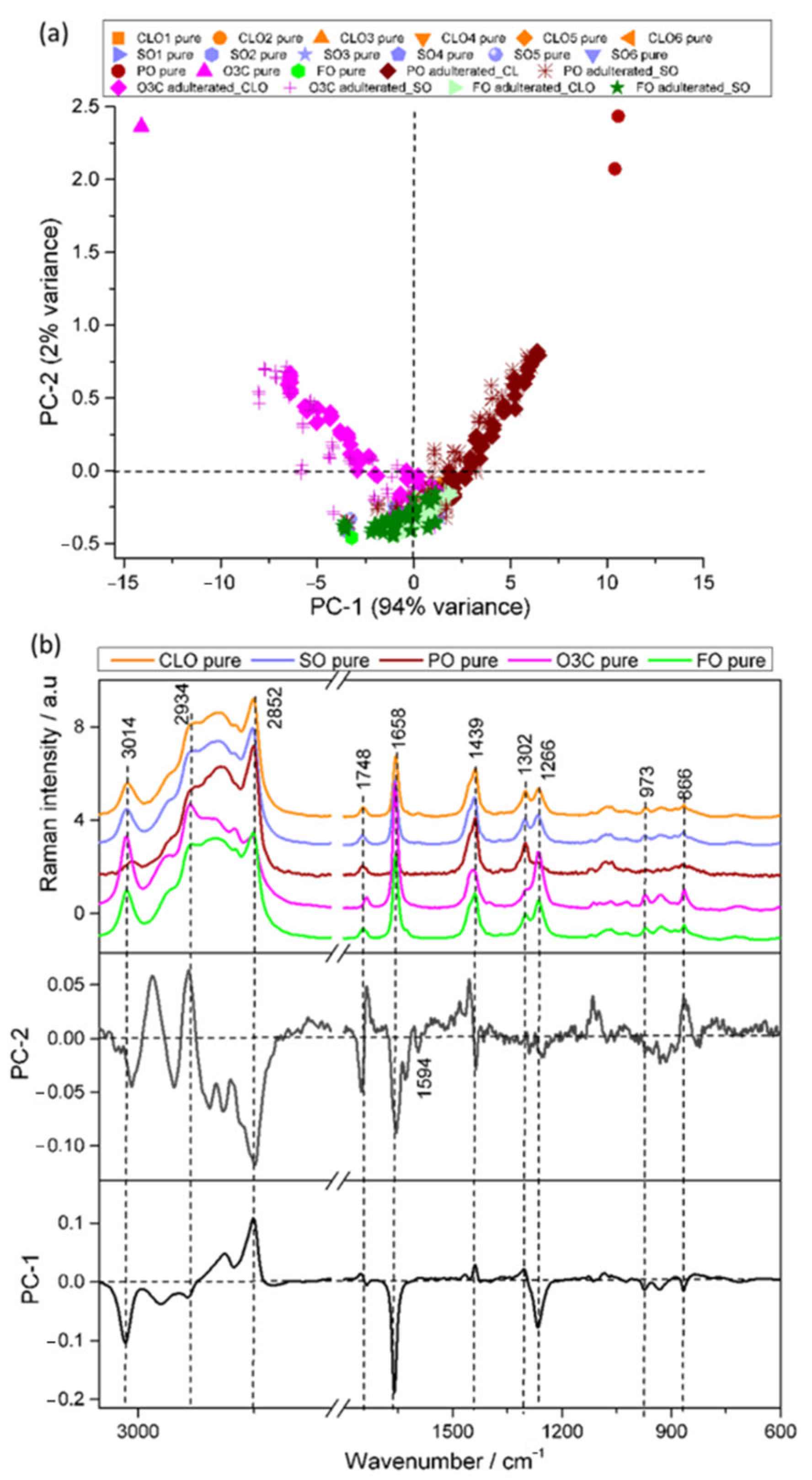Molecules 27 04534 g002