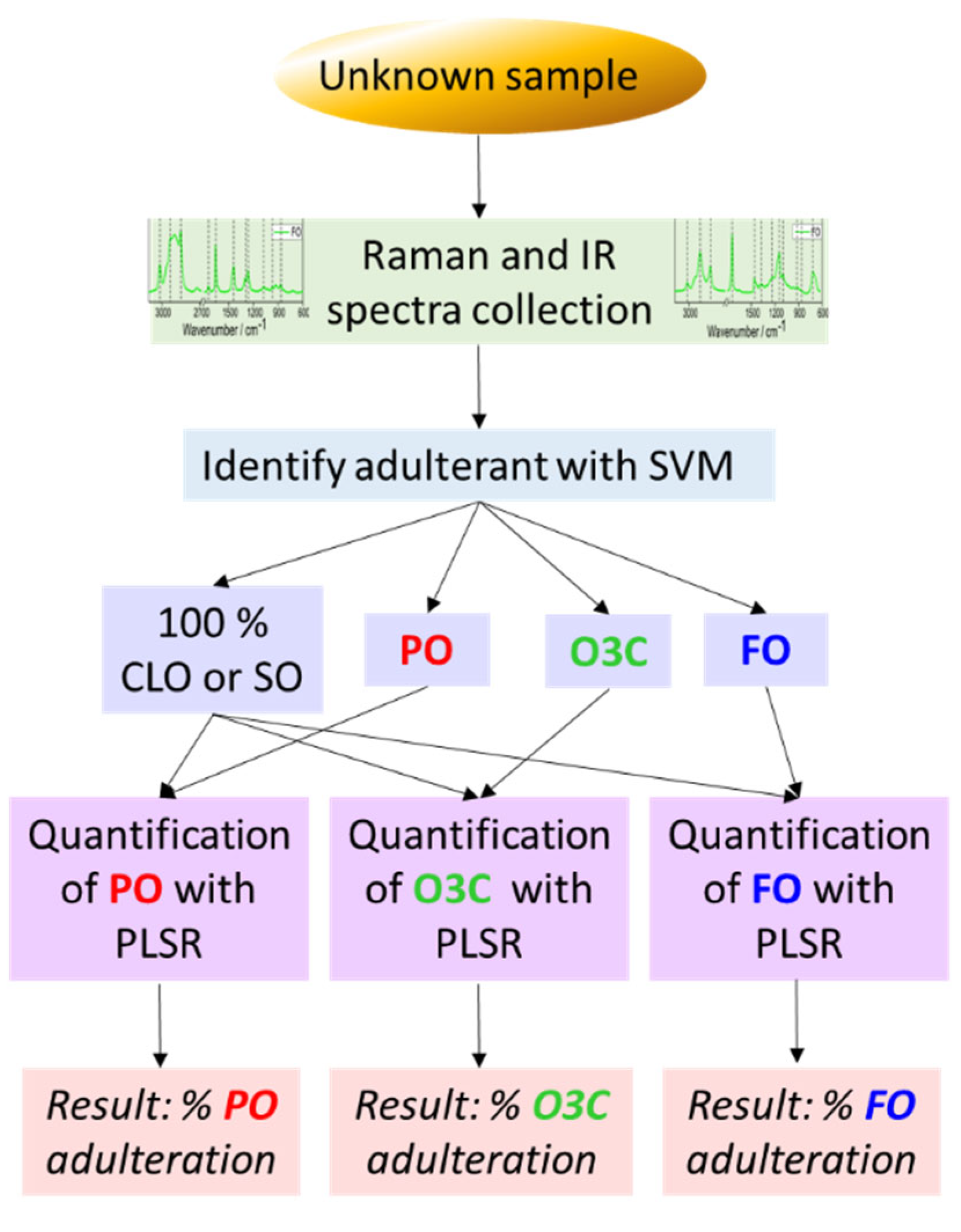Molecules 27 04534 g004