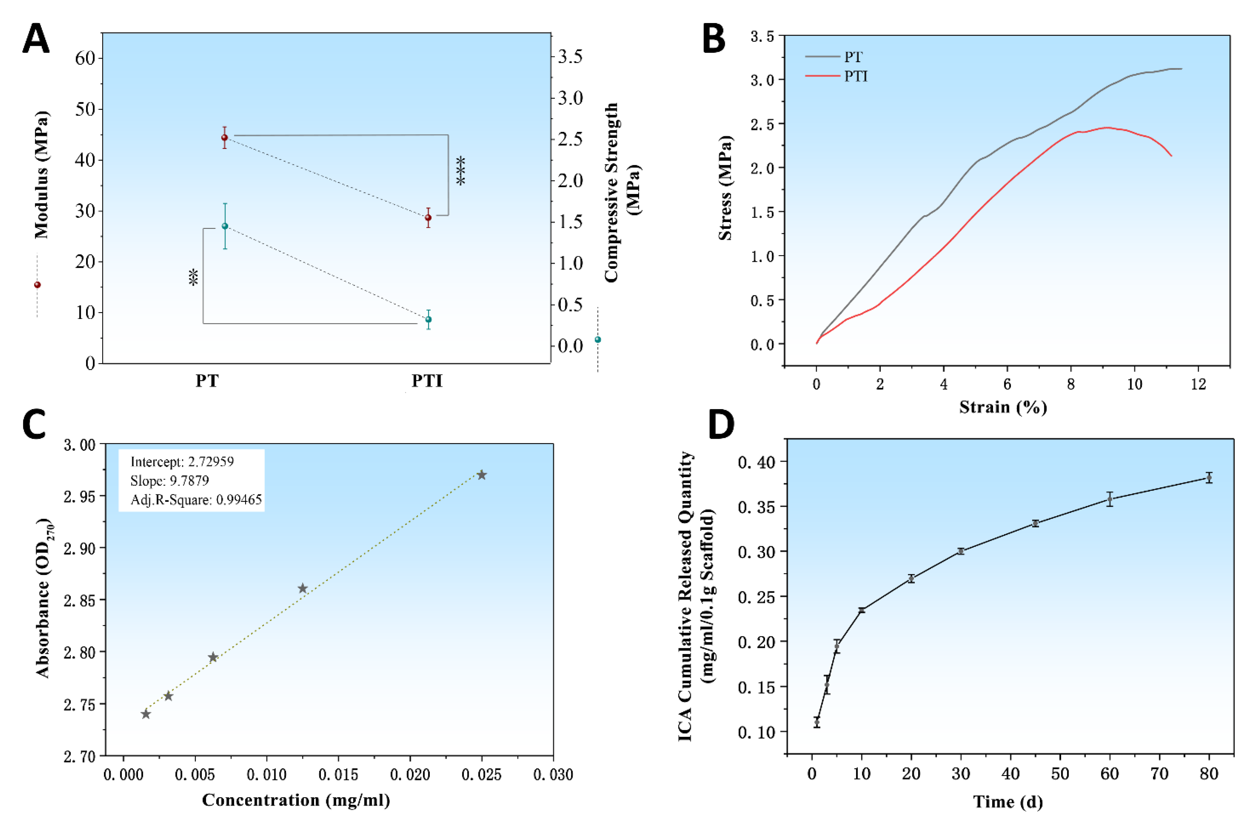 Molecules 27 04535 g003