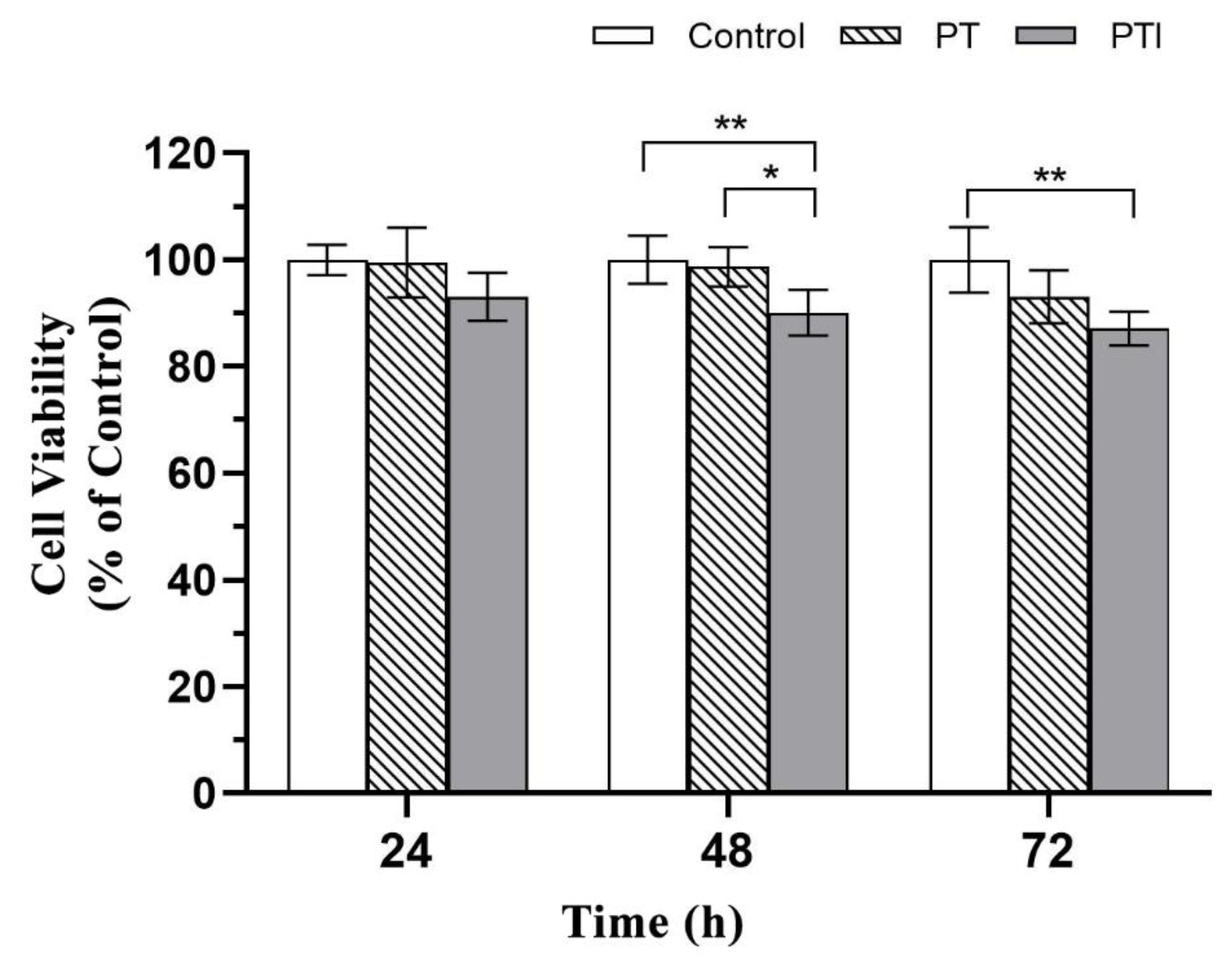 Molecules 27 04535 g005