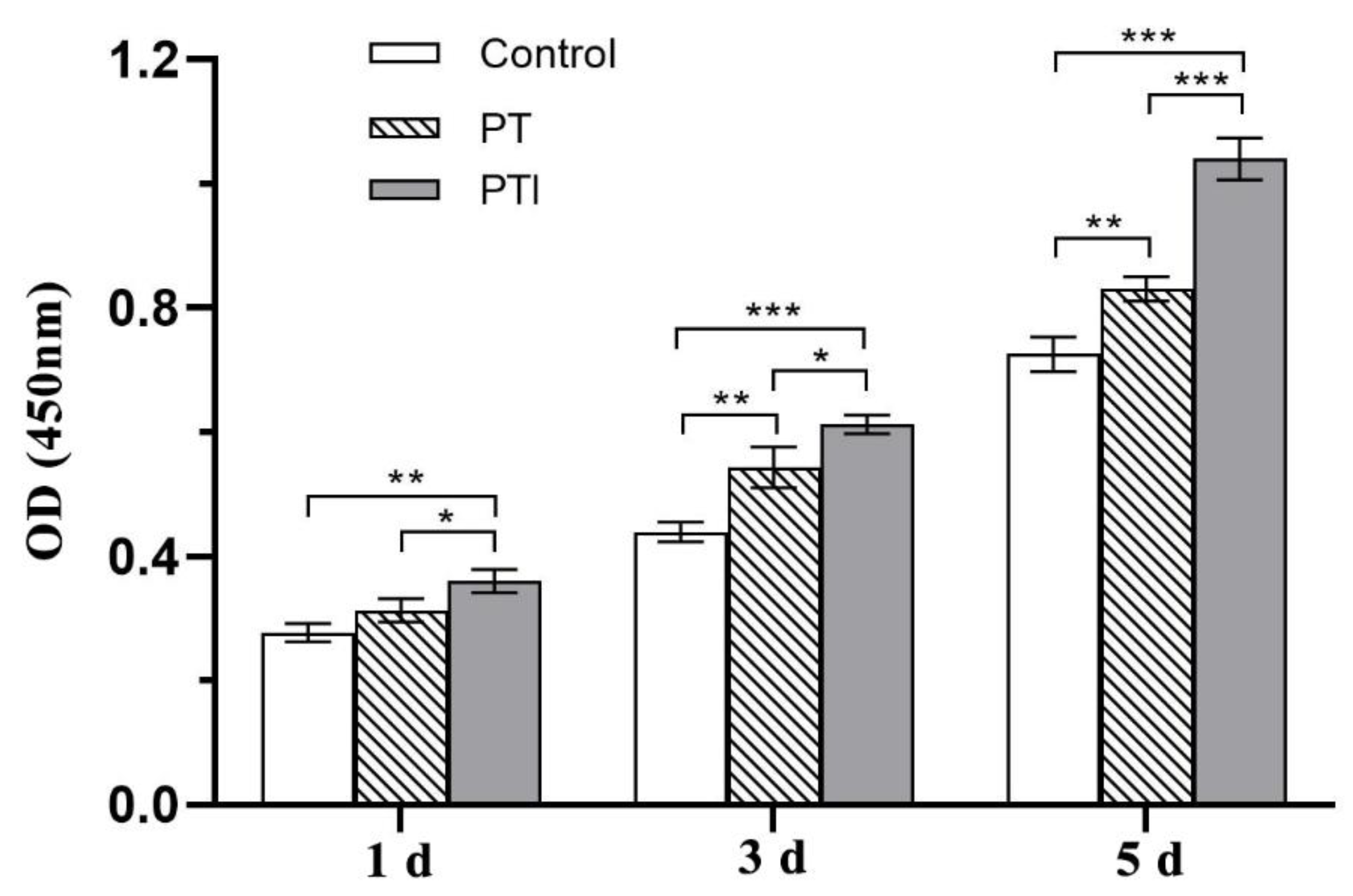 Molecules 27 04535 g006