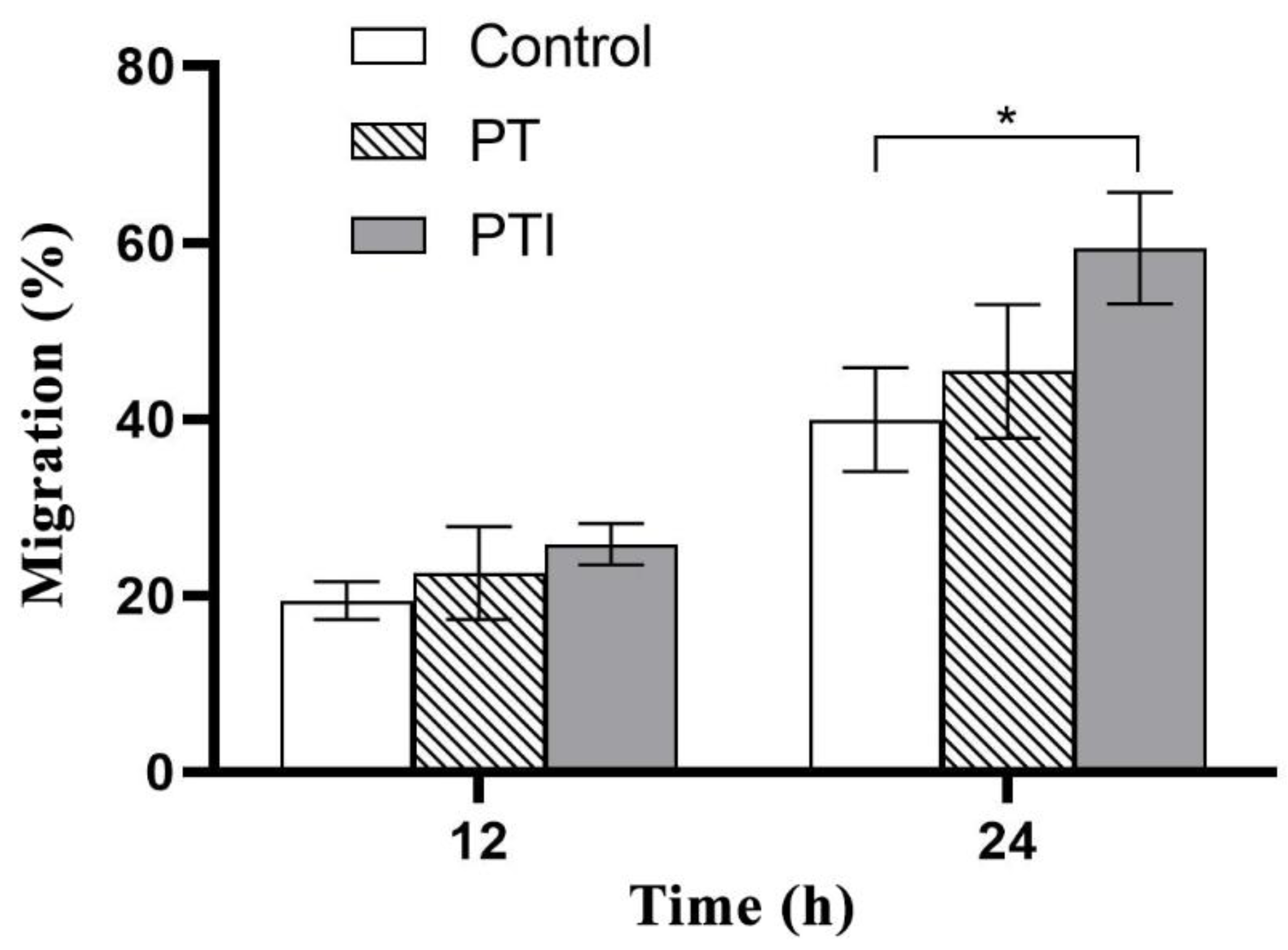 Molecules 27 04535 g008