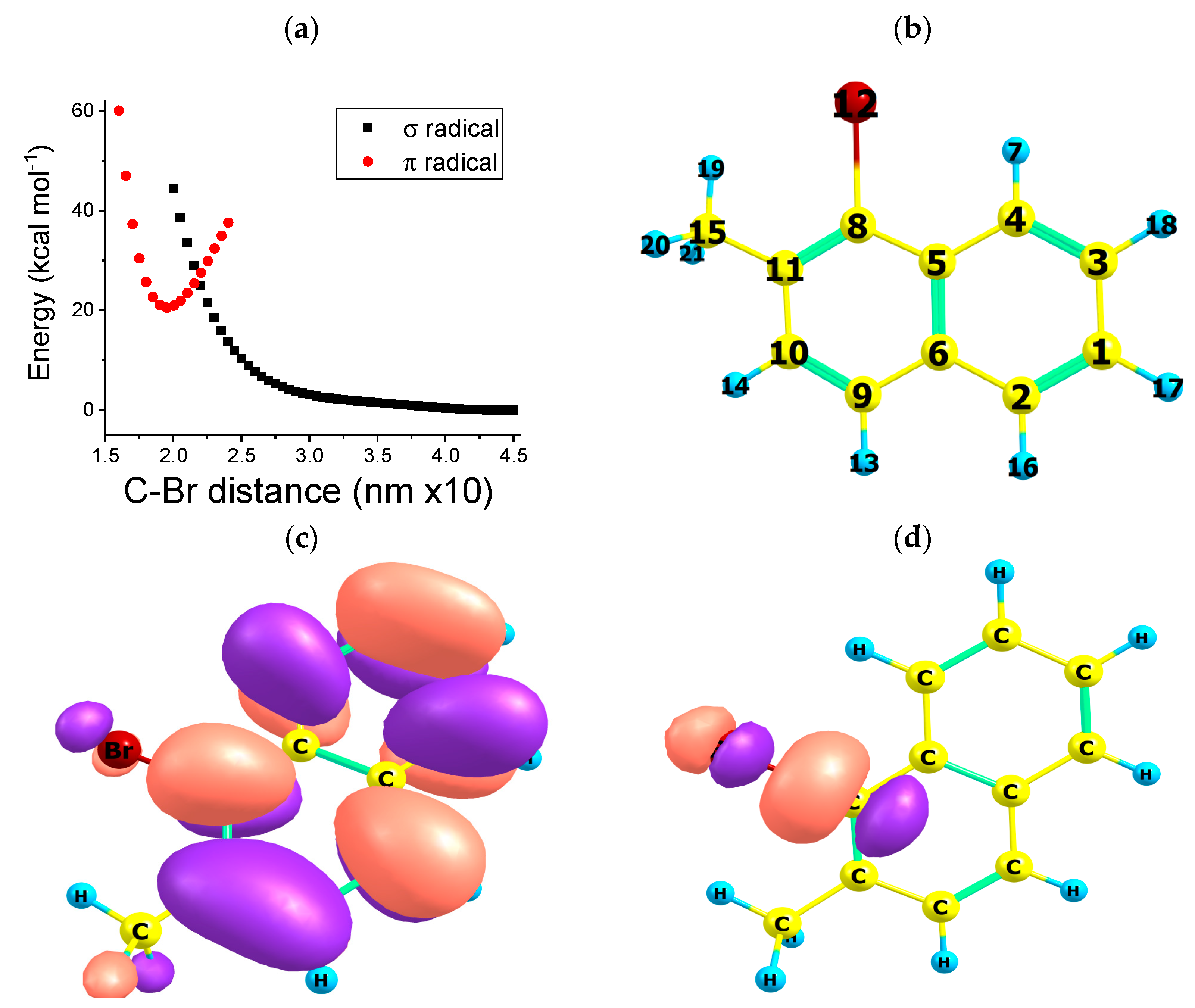Molecules 27 04539 g002