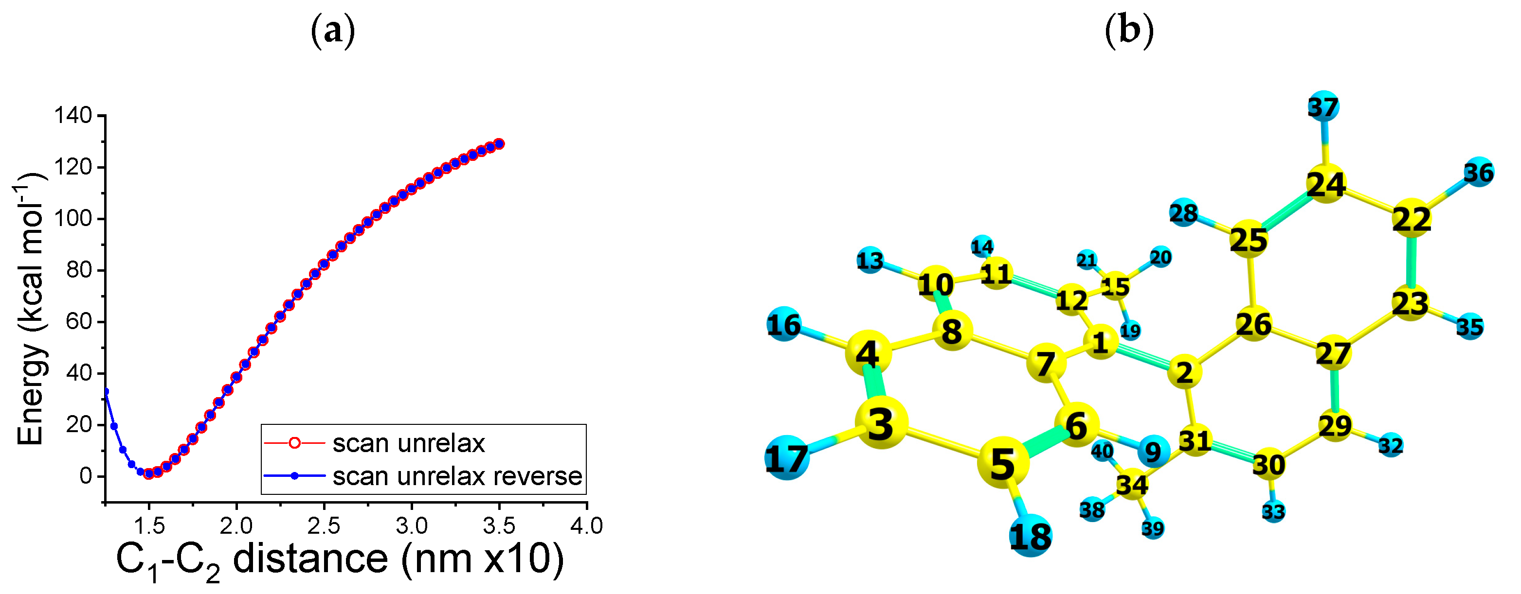 Molecules 27 04539 g004