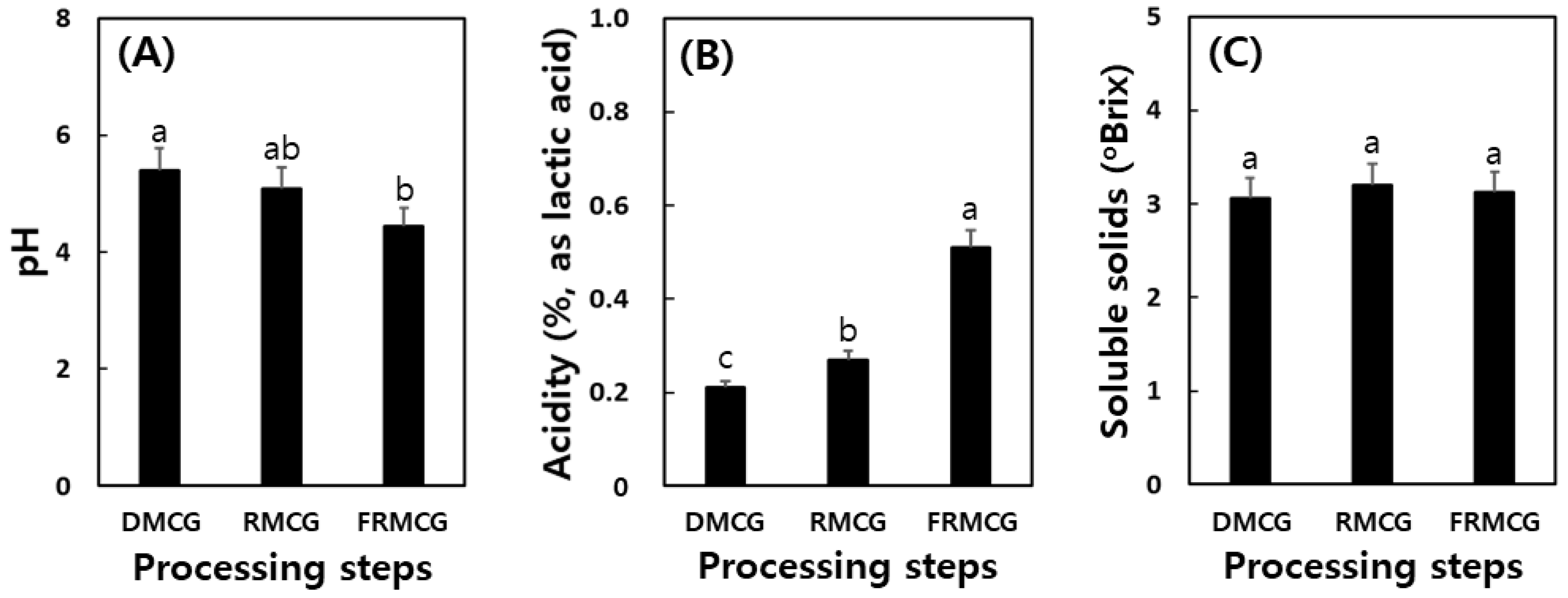Molecules 27 04550 g002