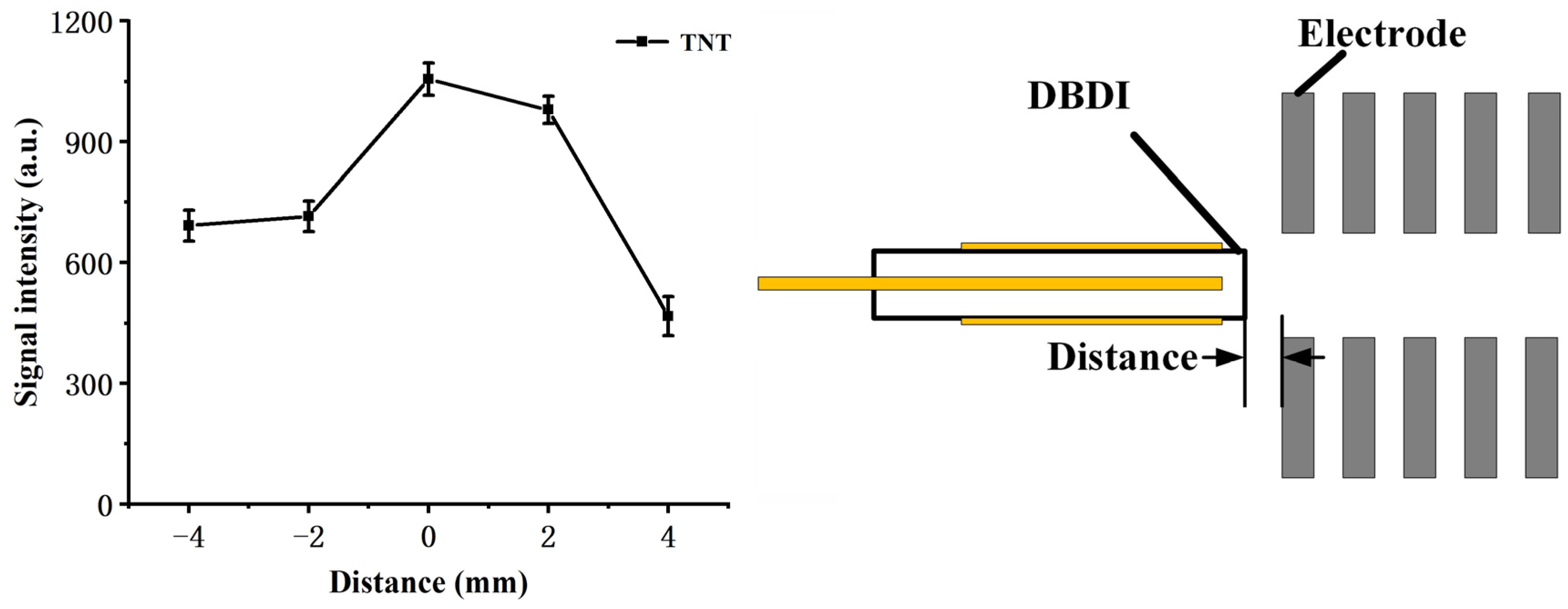 Molecules 27 04551 g002 550