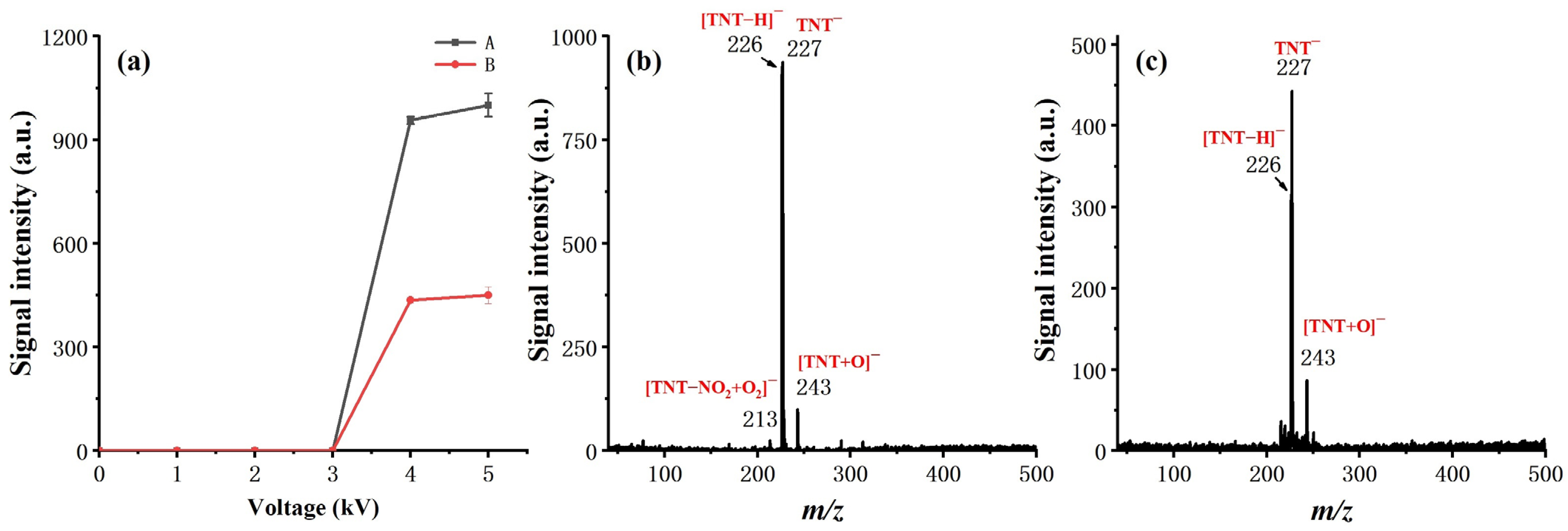 Molecules 27 04551 g004 550