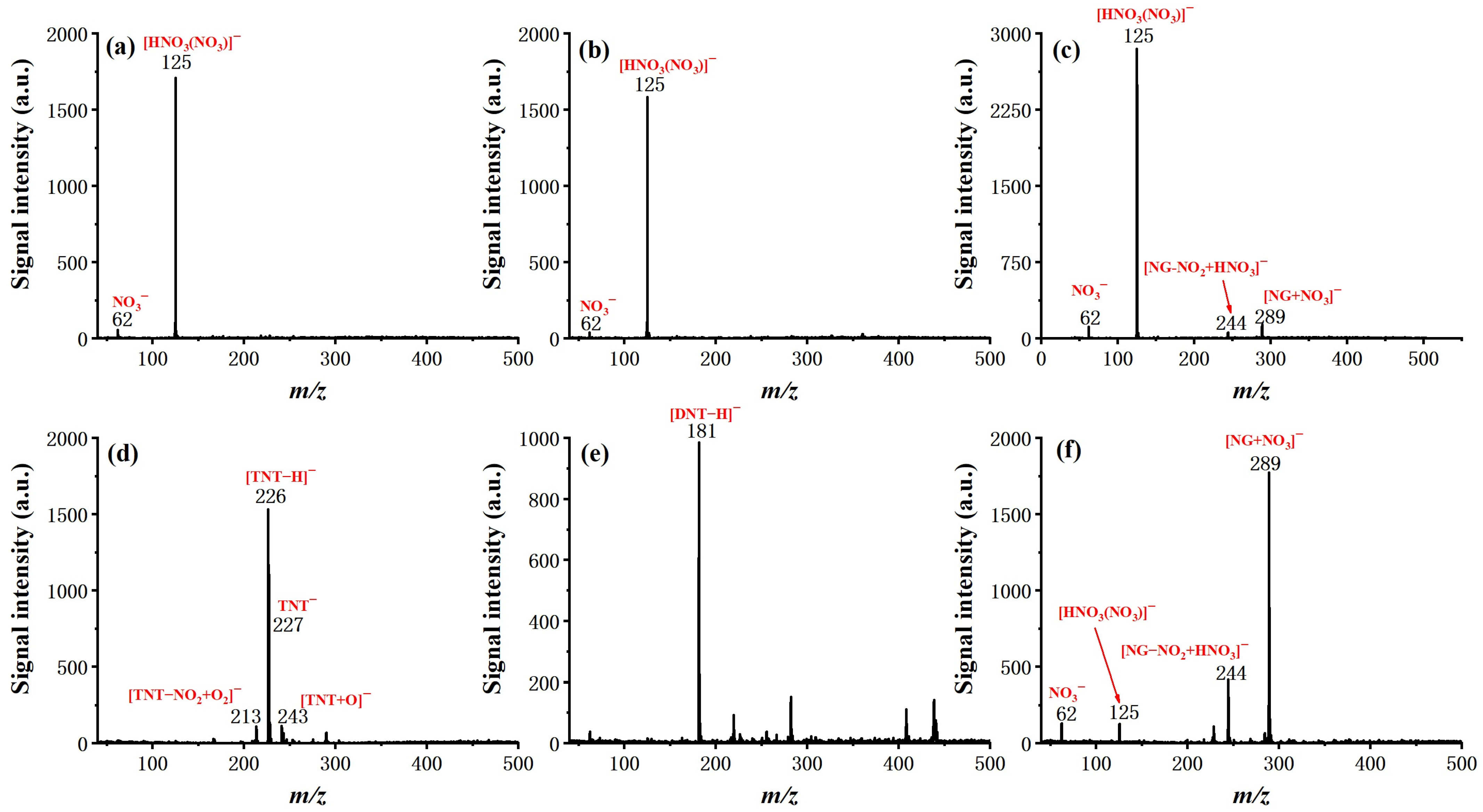 Molecules 27 04551 g005 550