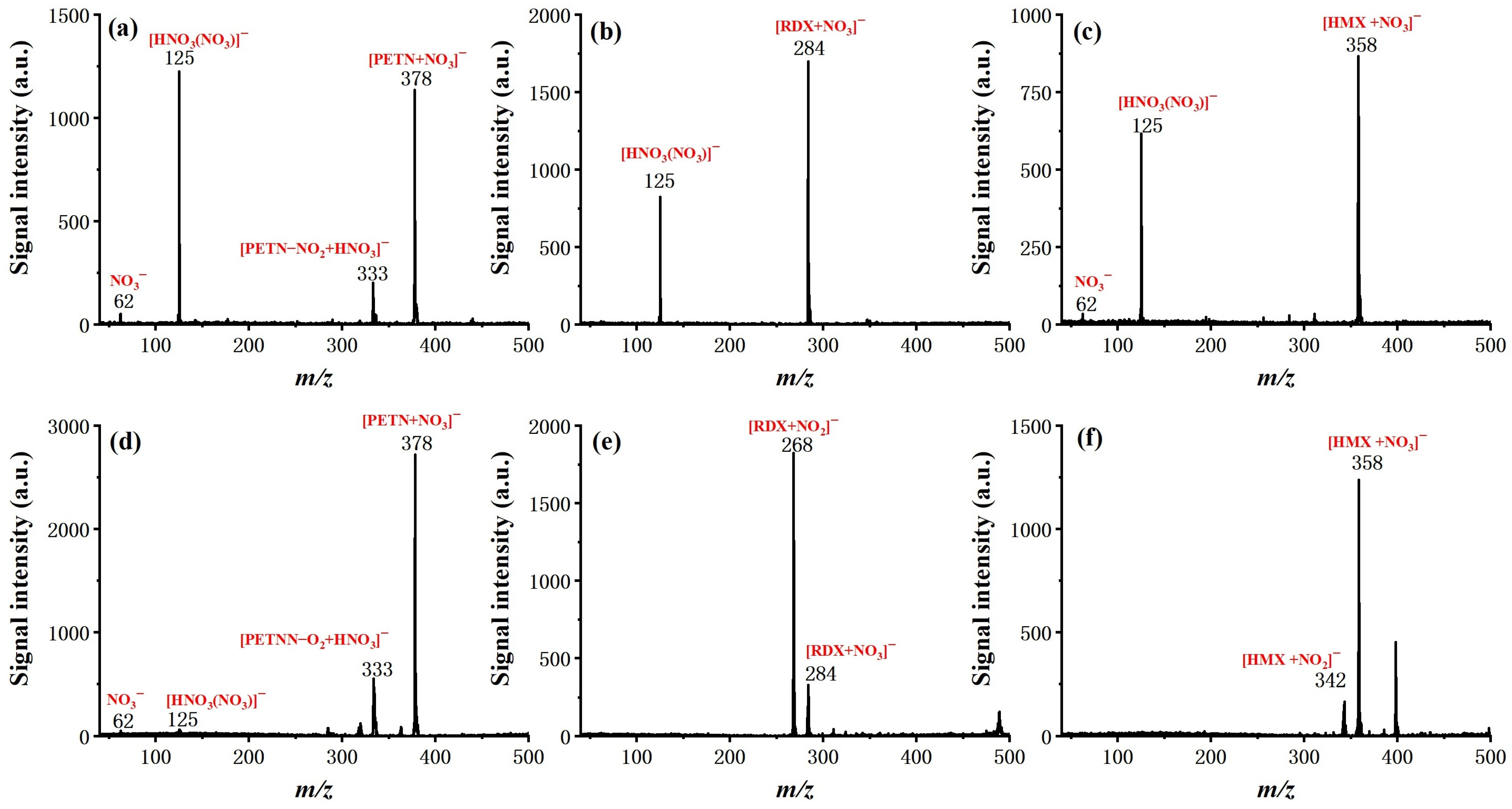 Molecules 27 04551 g006 550