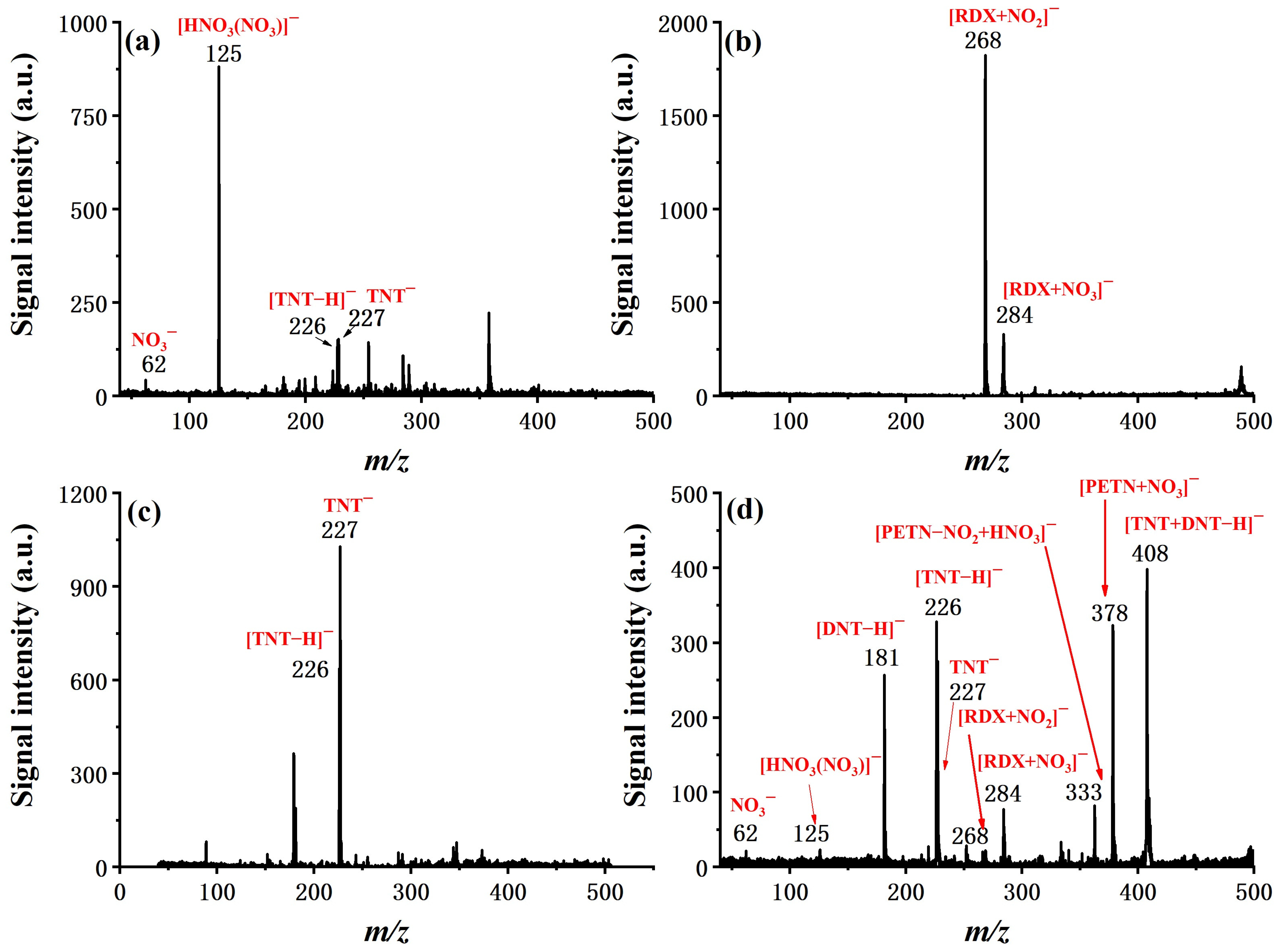 Molecules 27 04551 g007 550