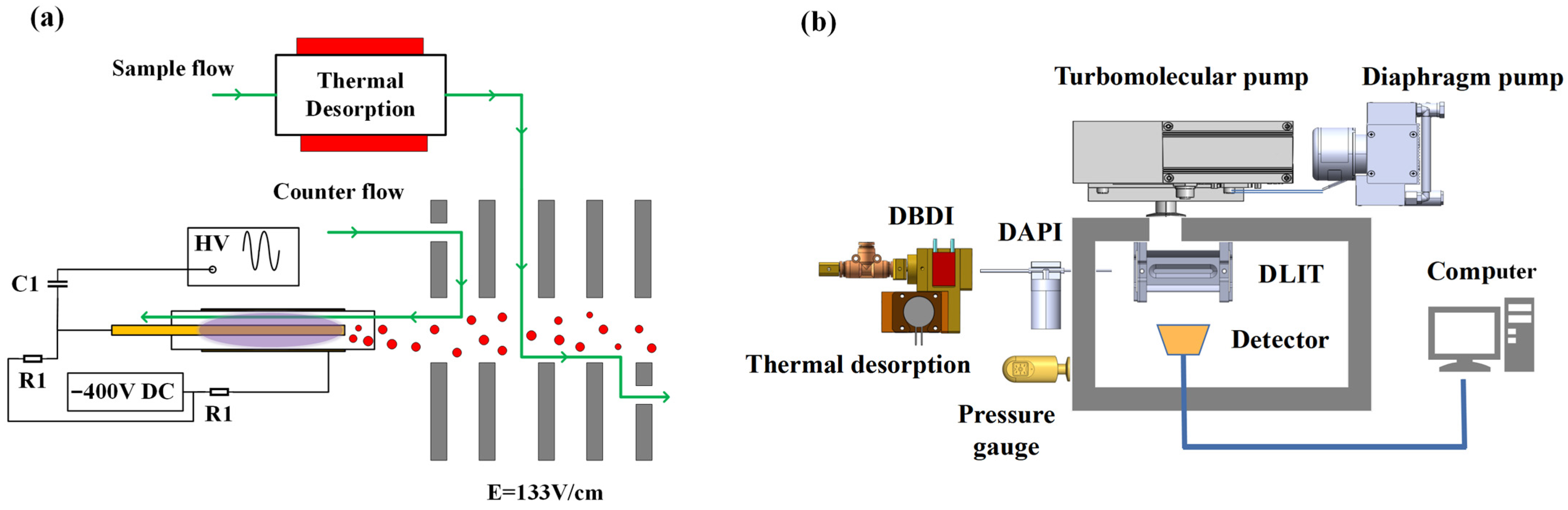Molecules 27 04551 g009 550