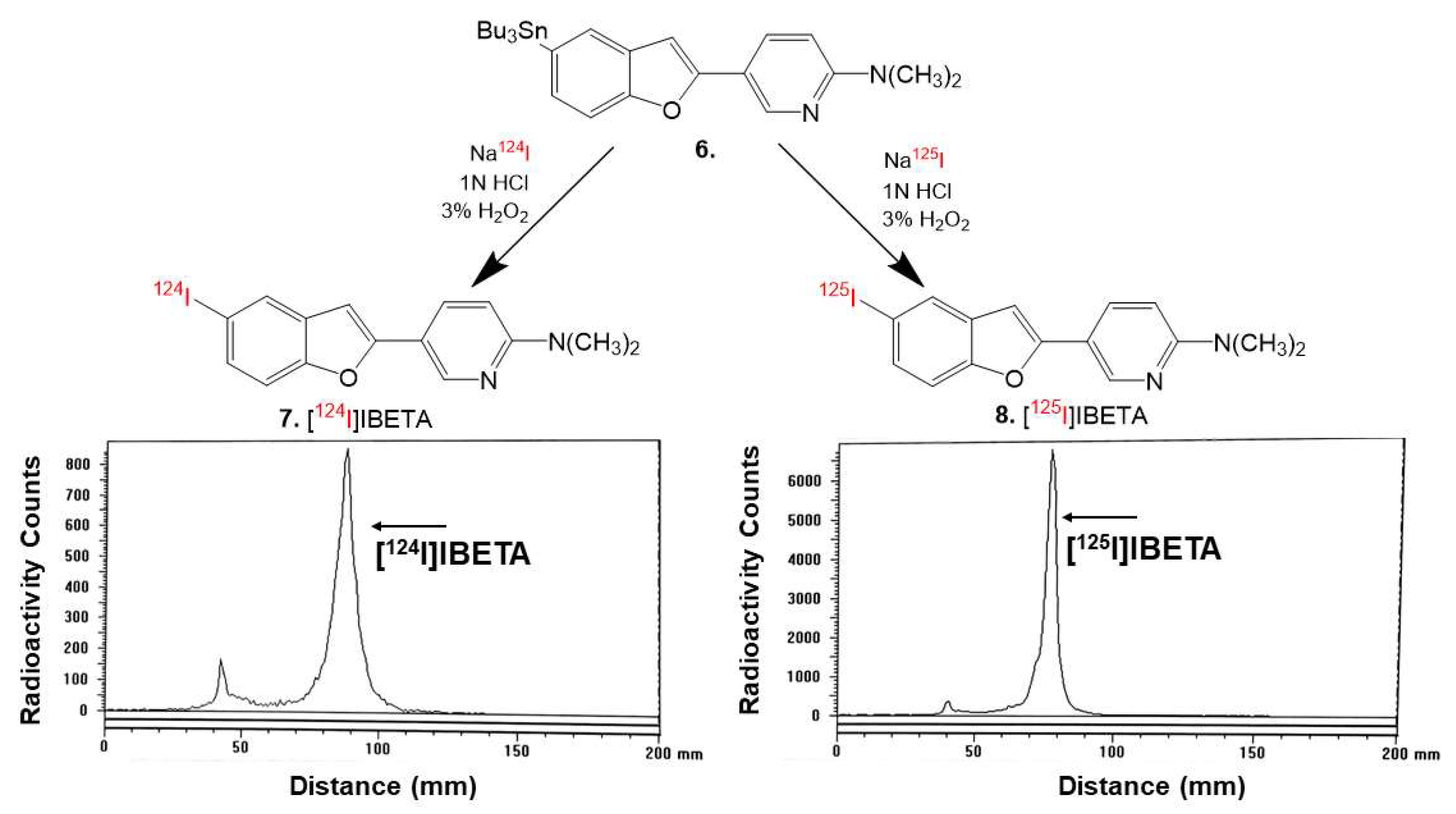 Molecules 27 04552 g002
