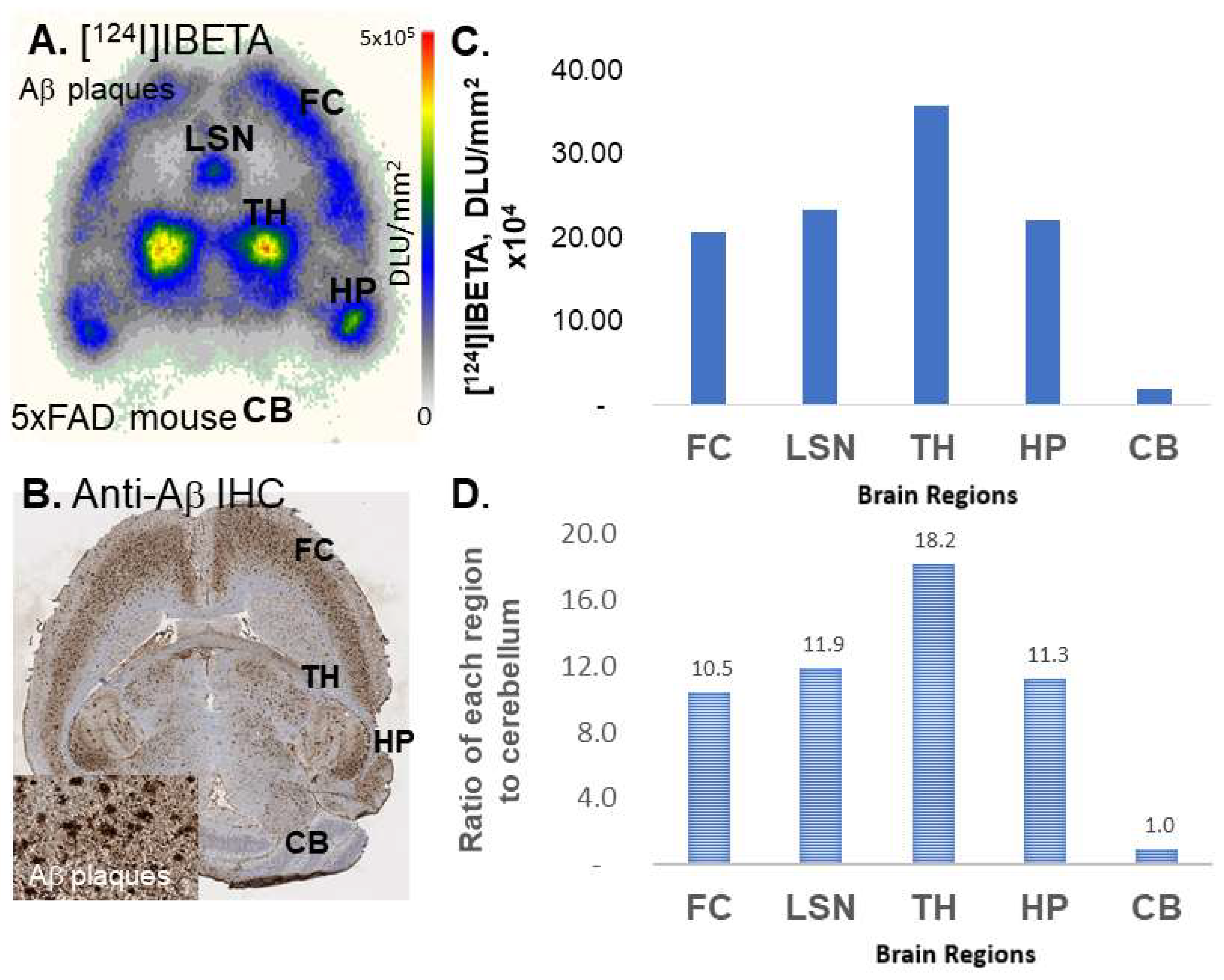 Molecules 27 04552 g006