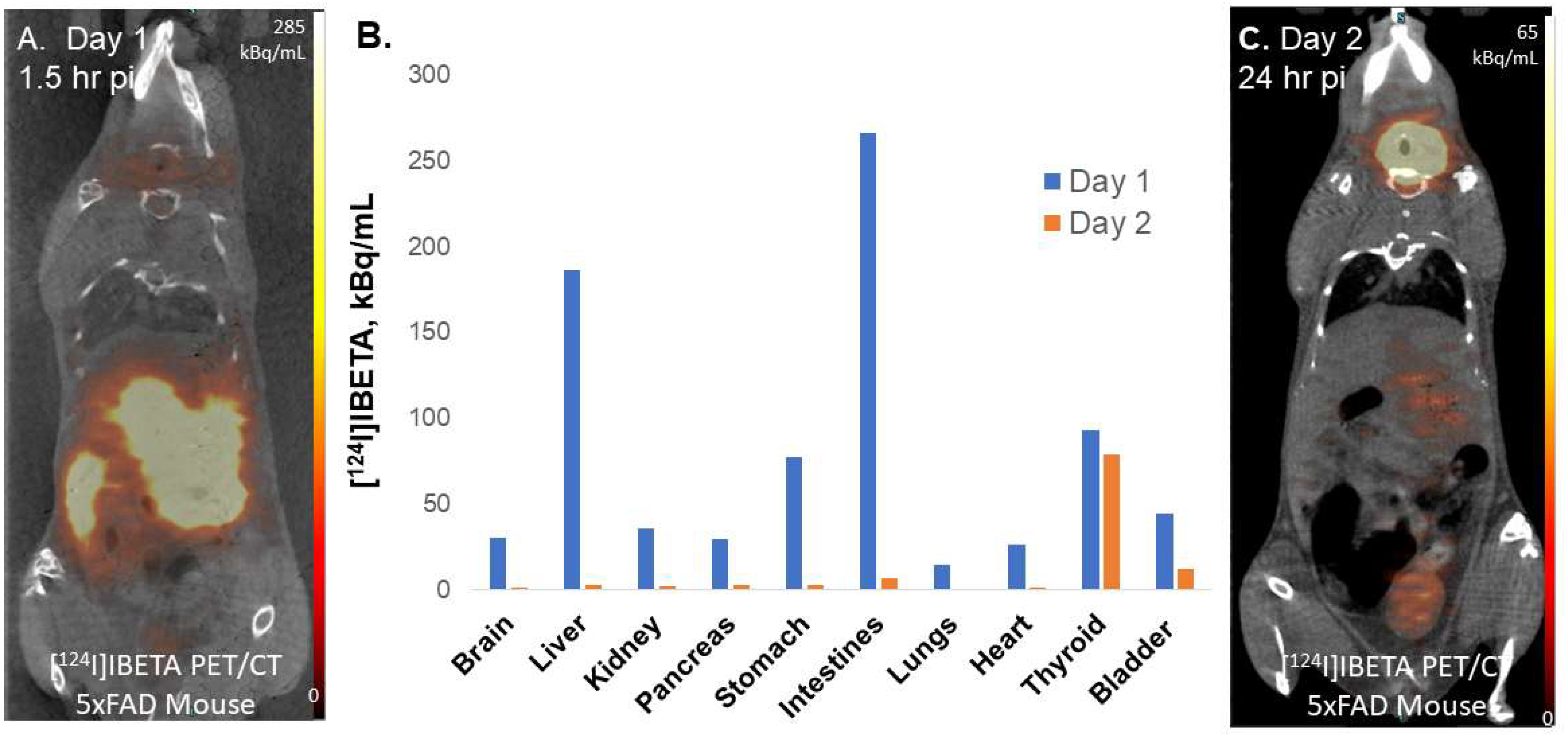 Molecules 27 04552 g009
