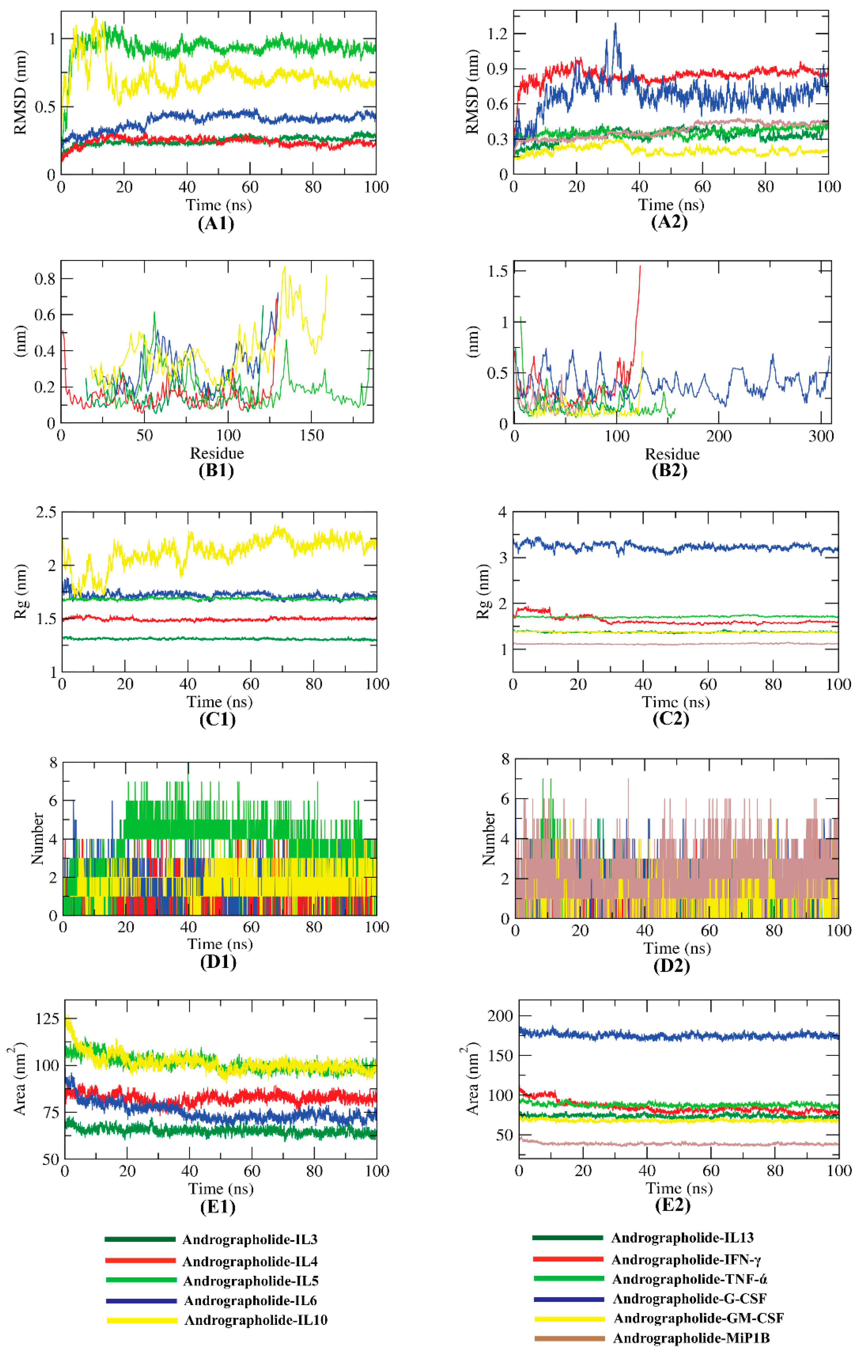 Molecules 27 04555 g004