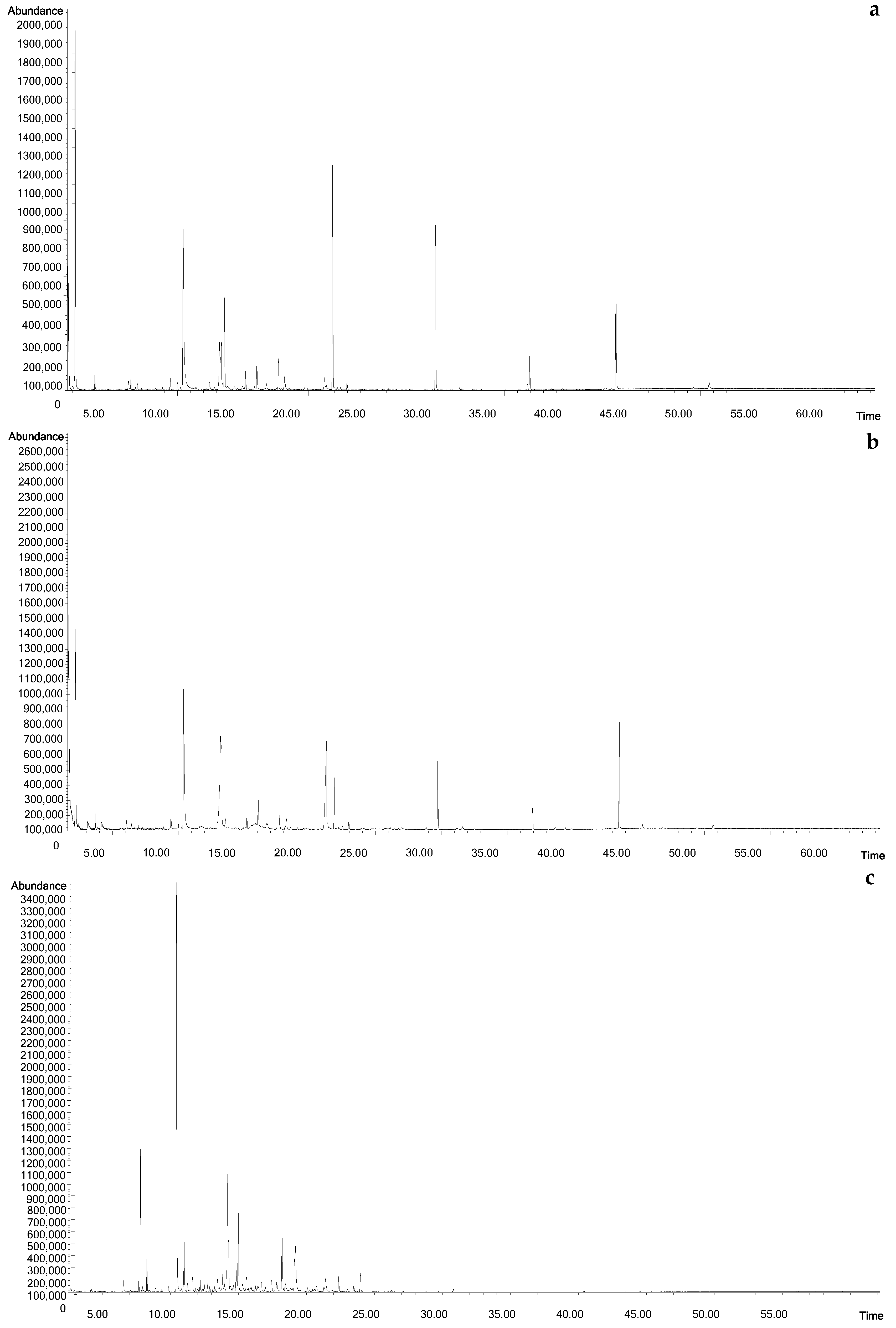 Molecules 27 04558 g002