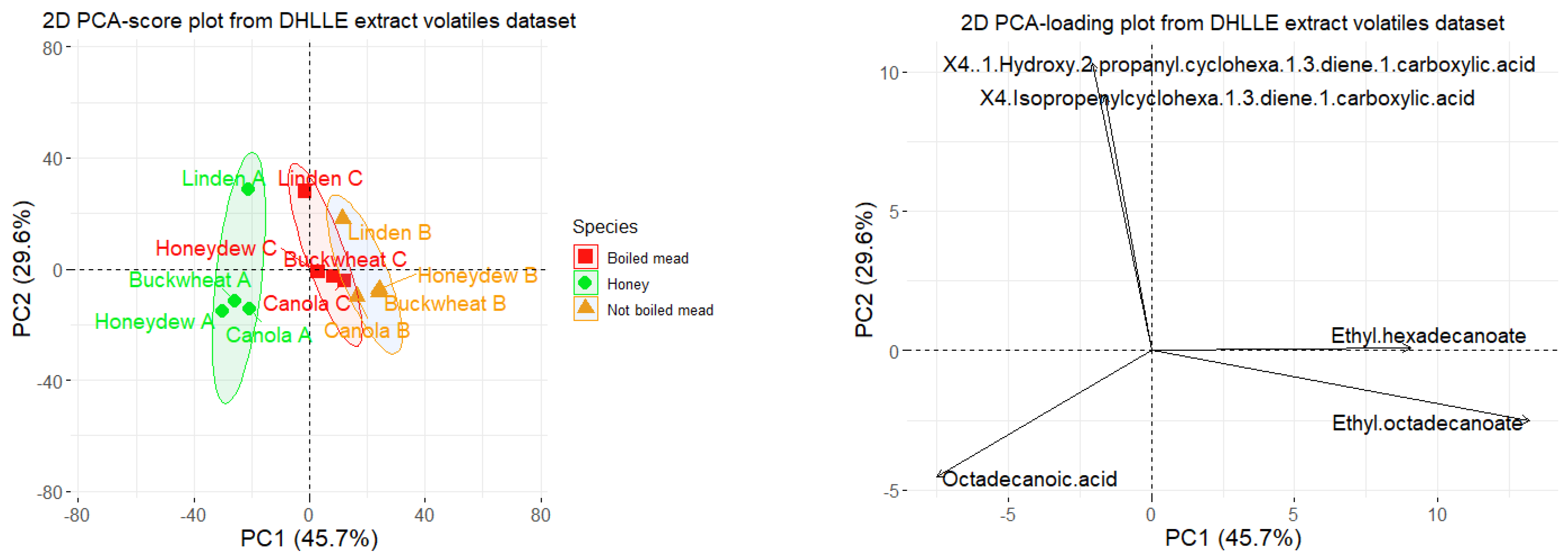 Molecules 27 04558 g005