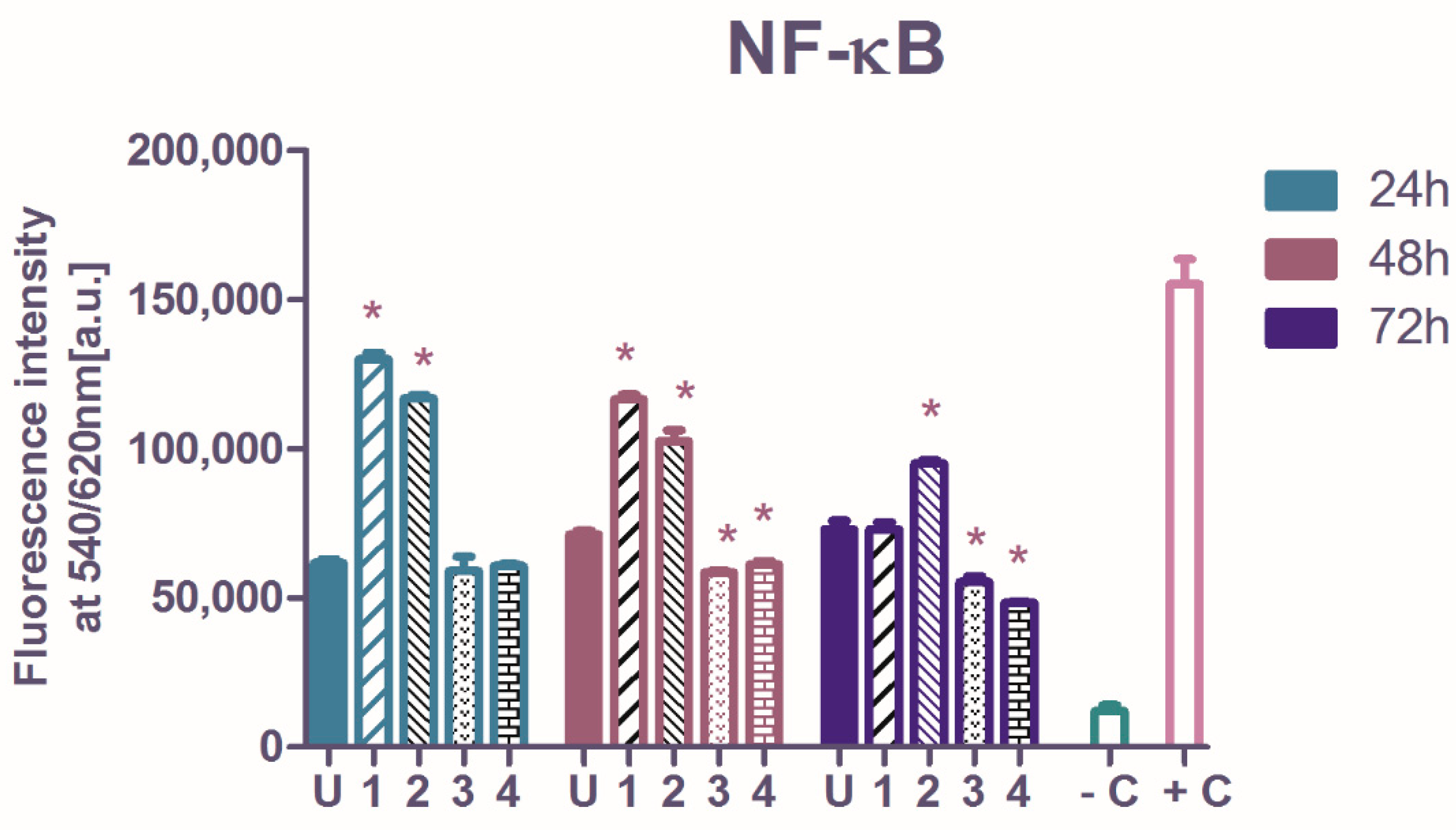 Molecules 27 04565 g003
