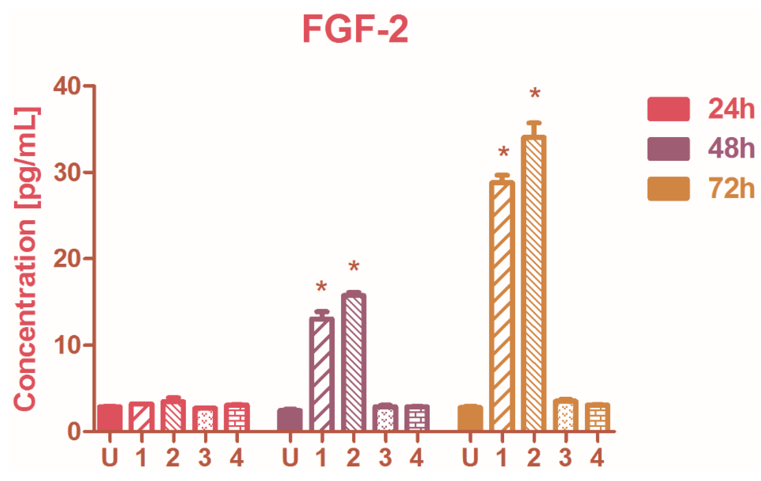 Molecules 27 04565 g004