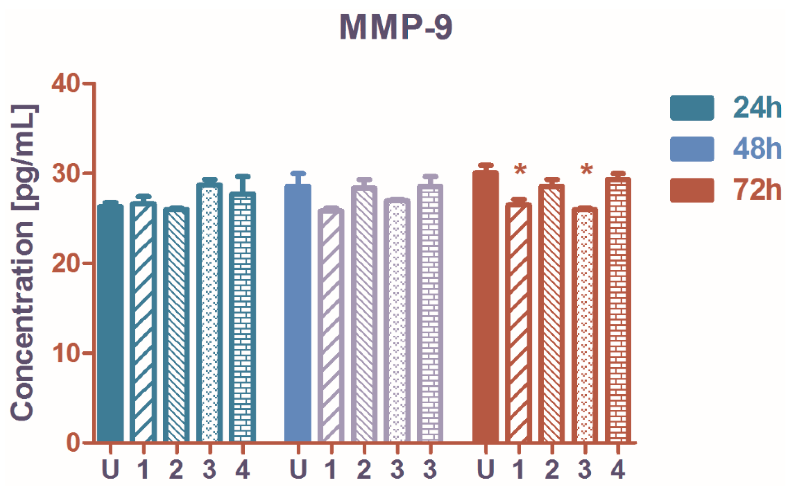 Molecules 27 04565 g005