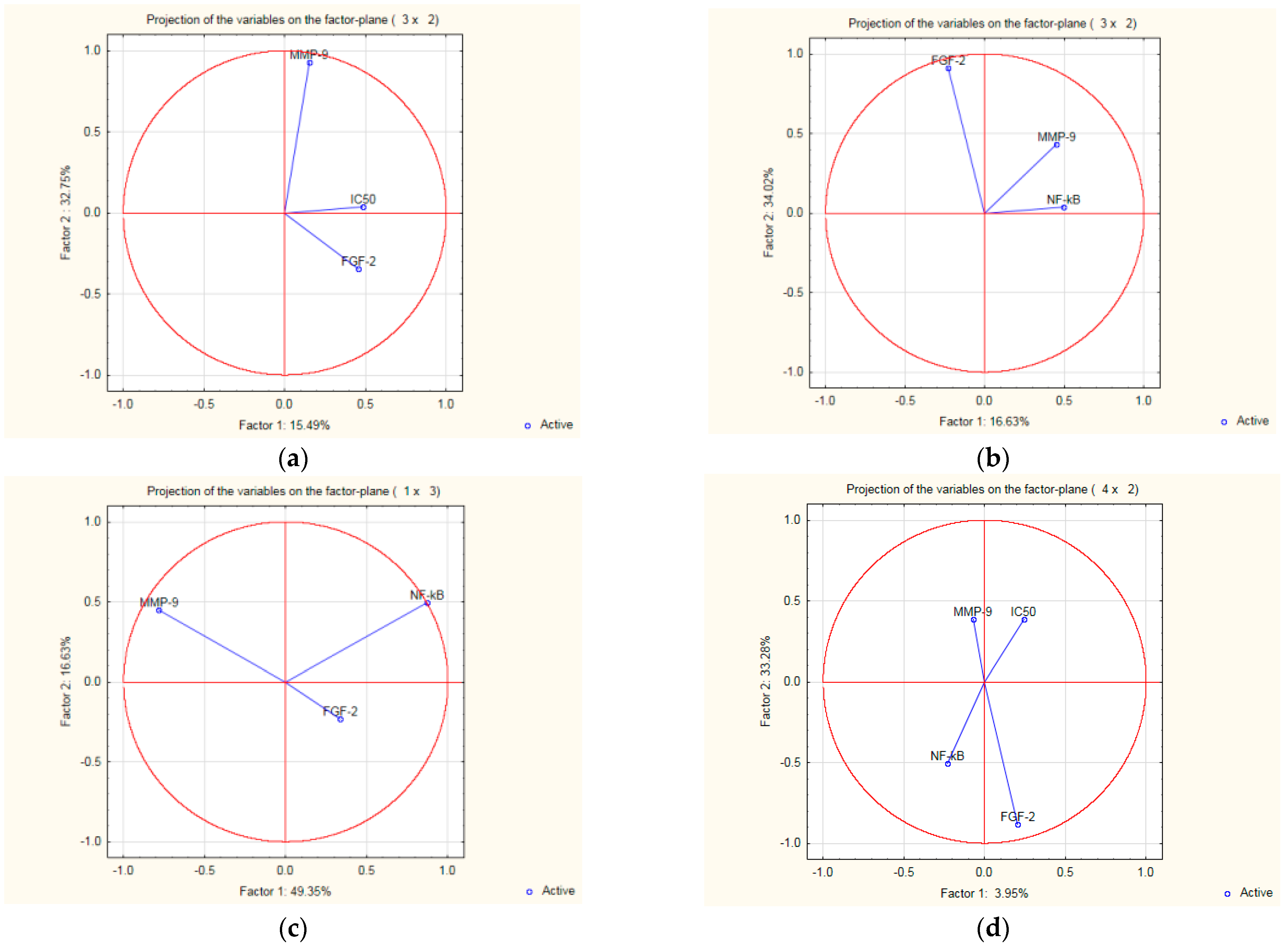 Molecules 27 04565 g007