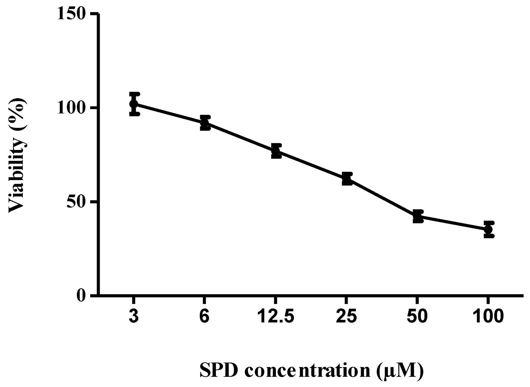 Molecules 27 04566 g003 550