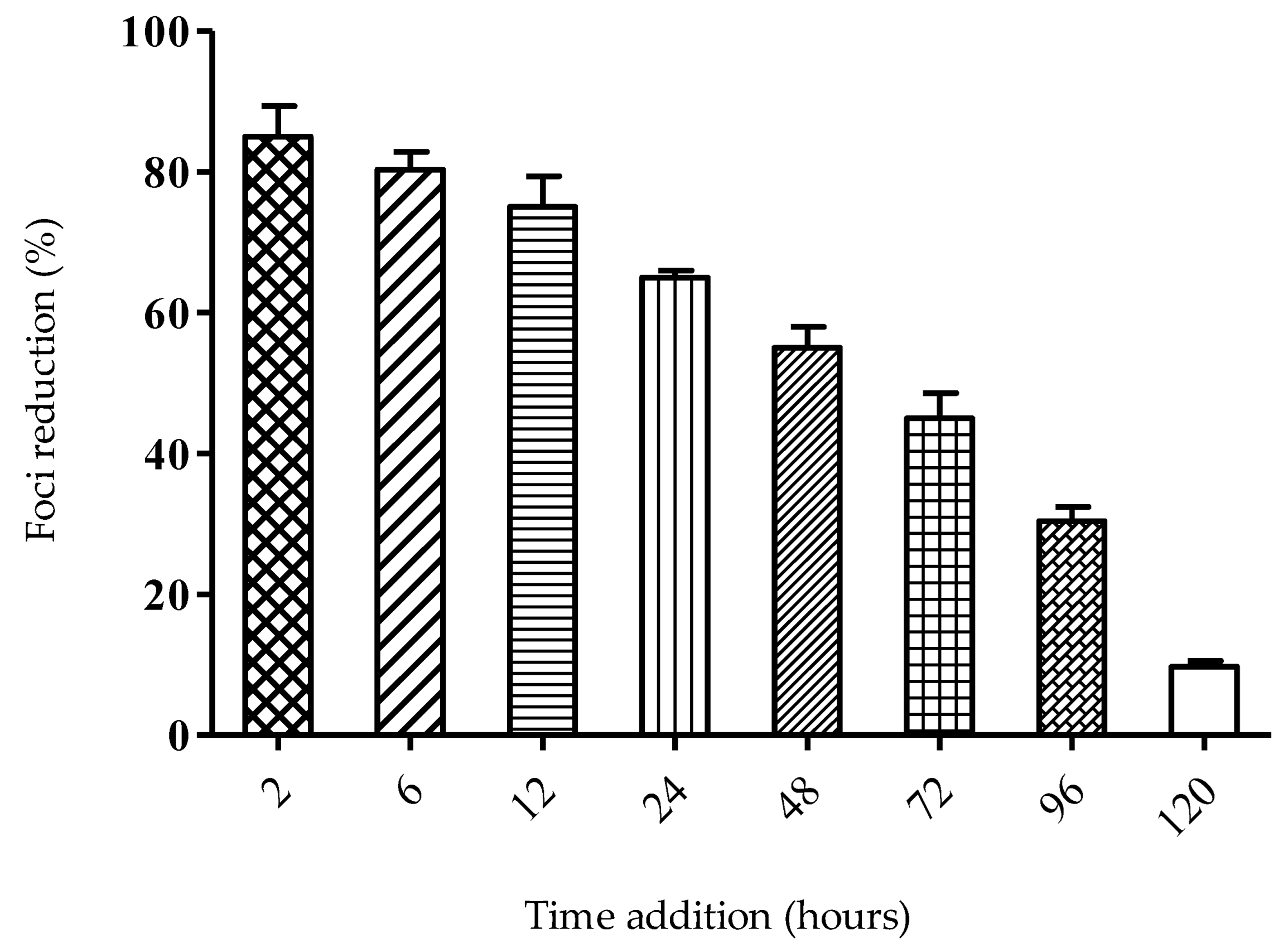 Molecules 27 04566 g005 550