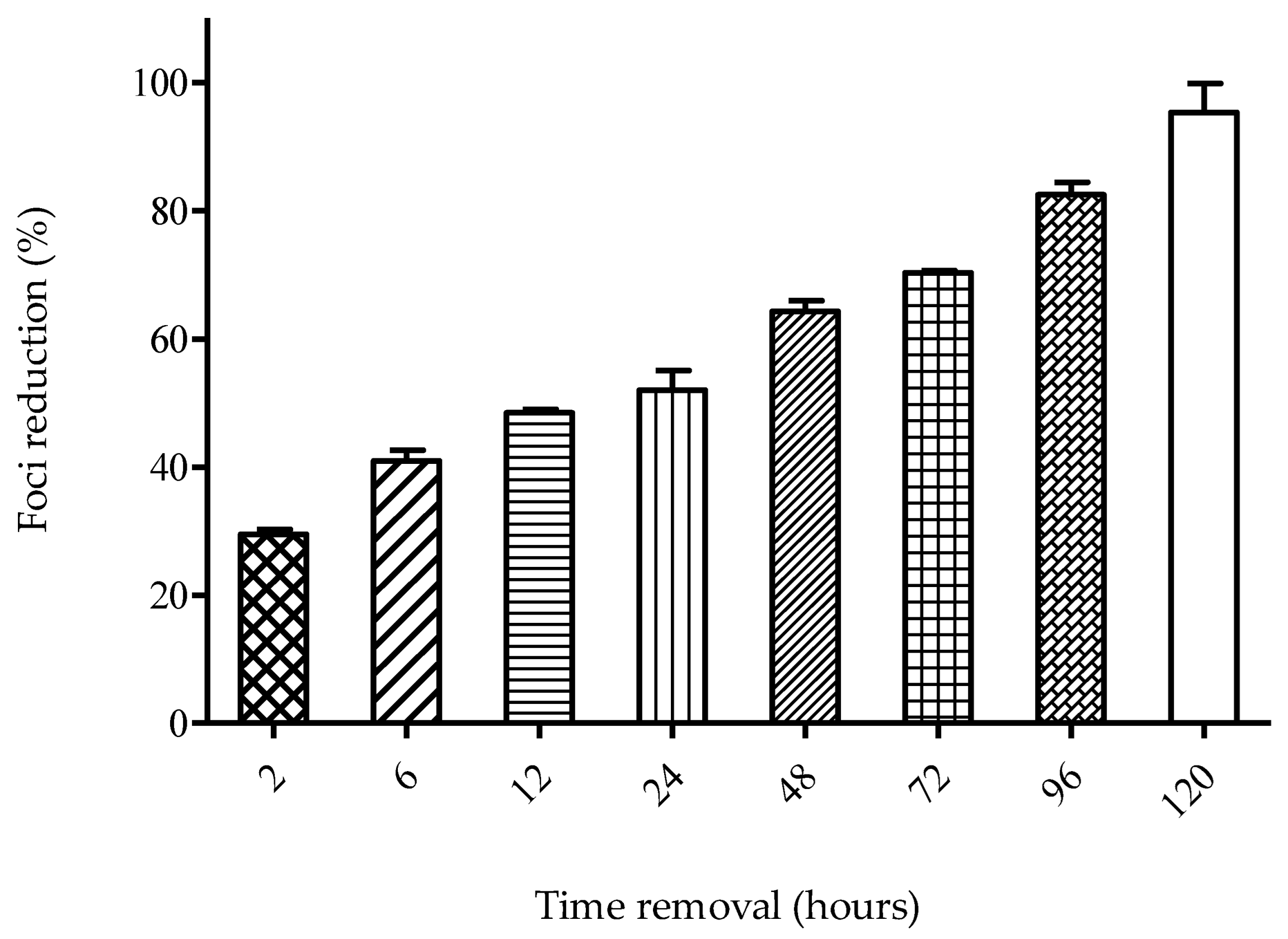 Molecules 27 04566 g006 550