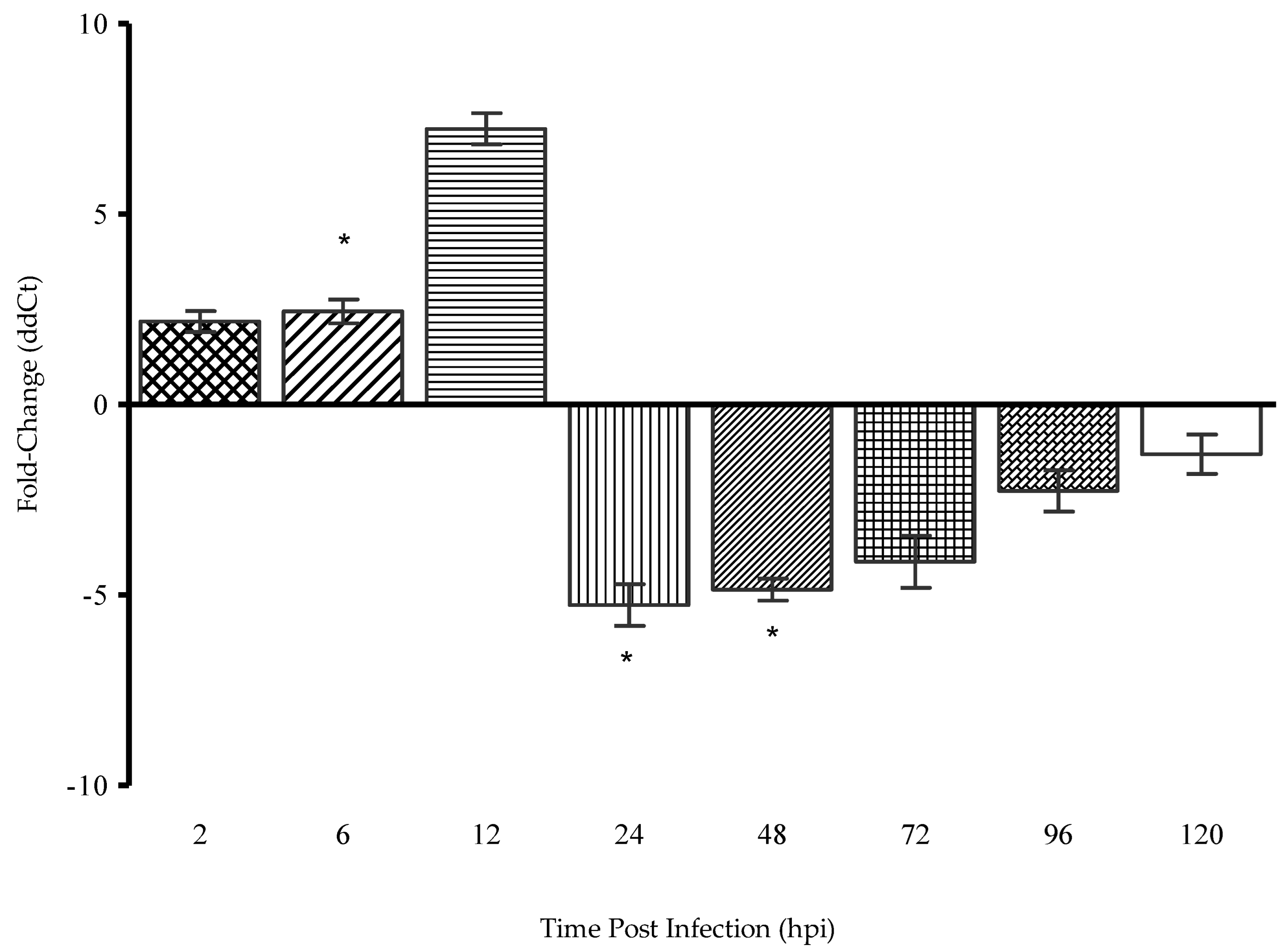 Molecules 27 04566 g007 550