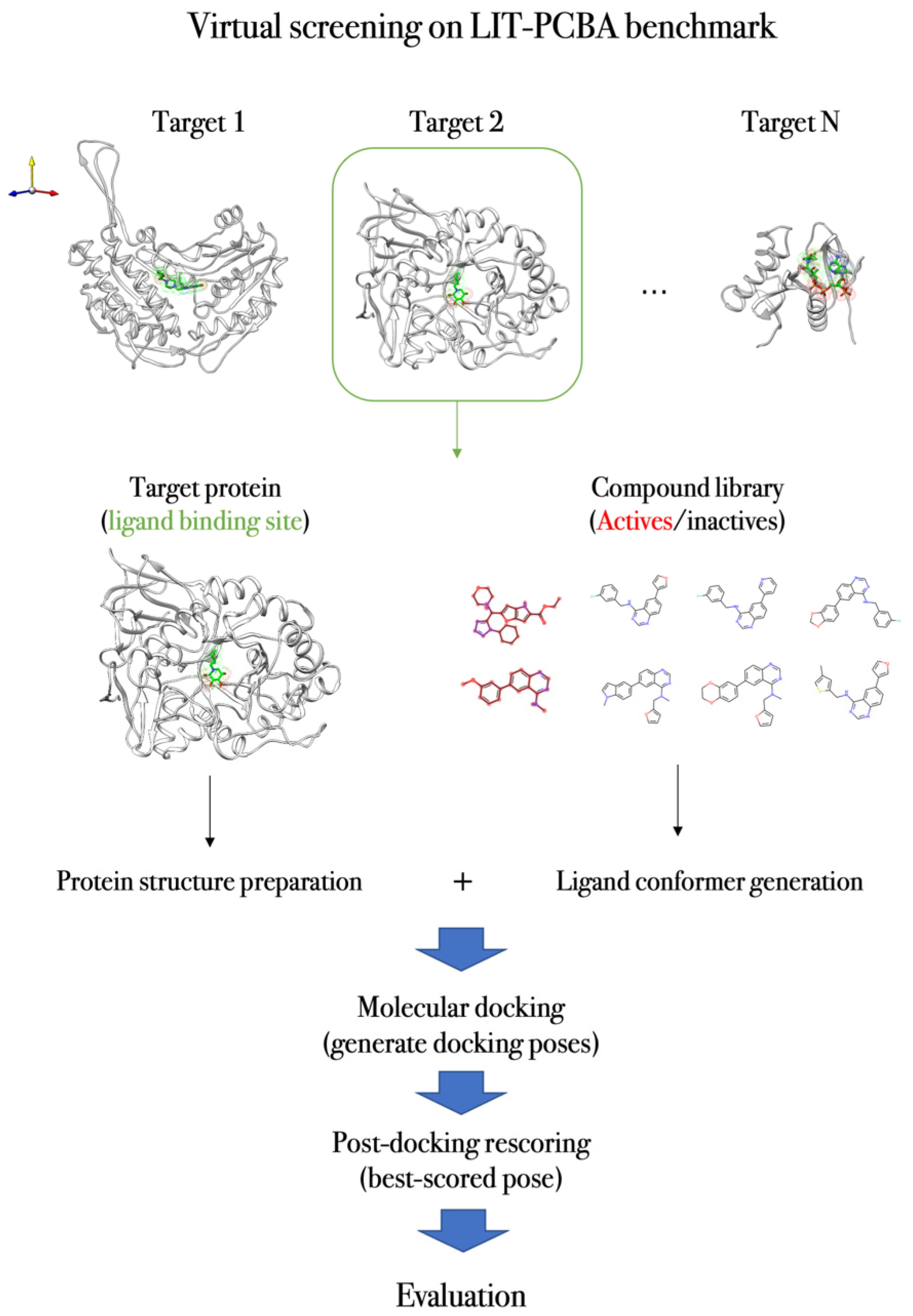 Molecules Free FullText ProteinLigand Docking in the Machine