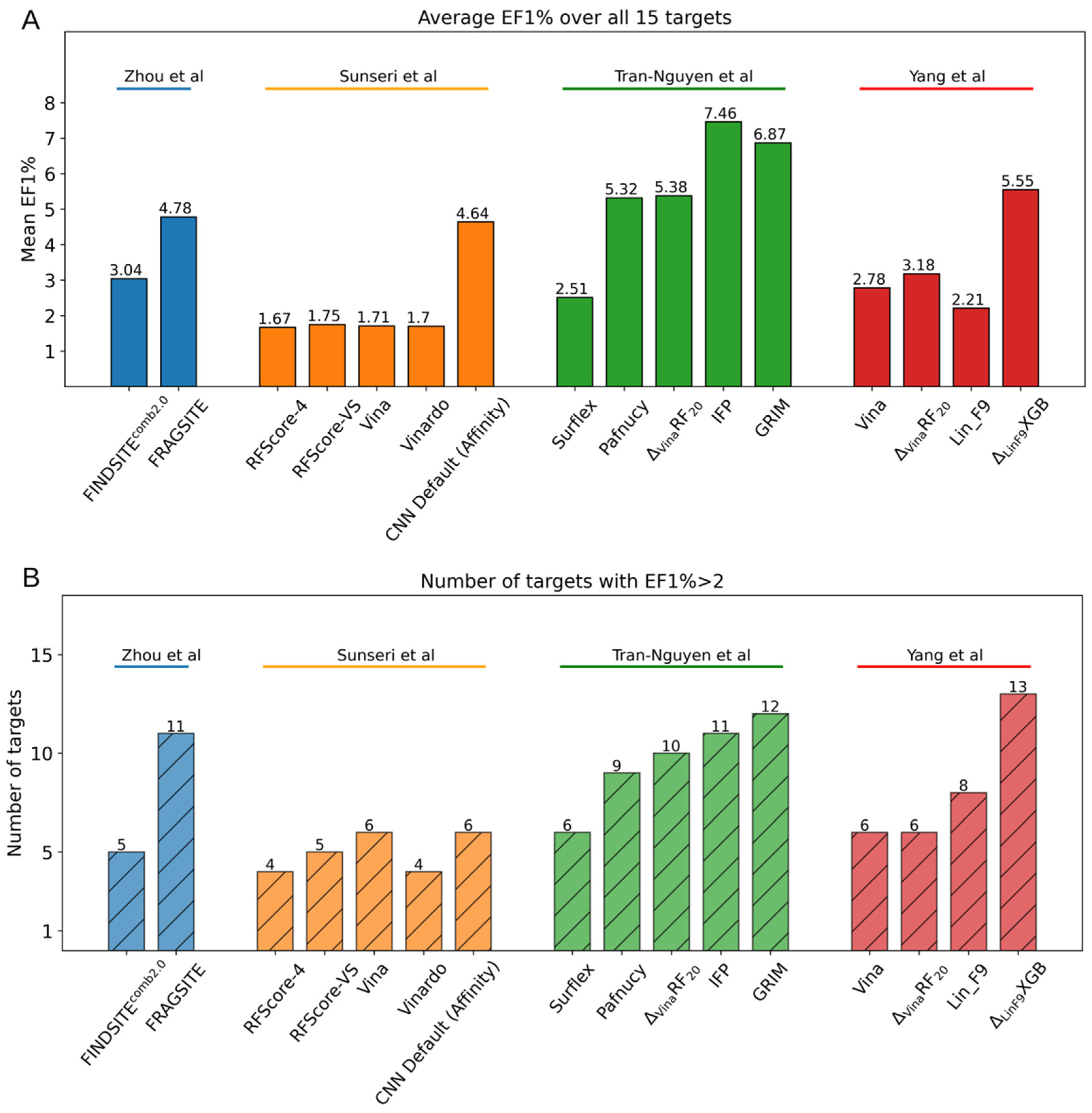Molecules 27 04568 g005 550