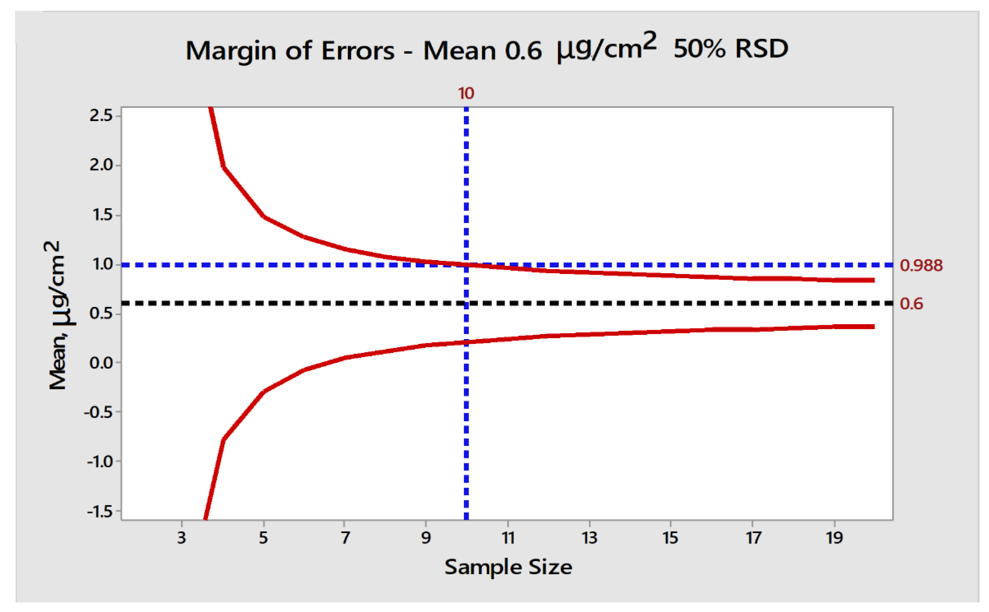 Molecules 27 04569 g001