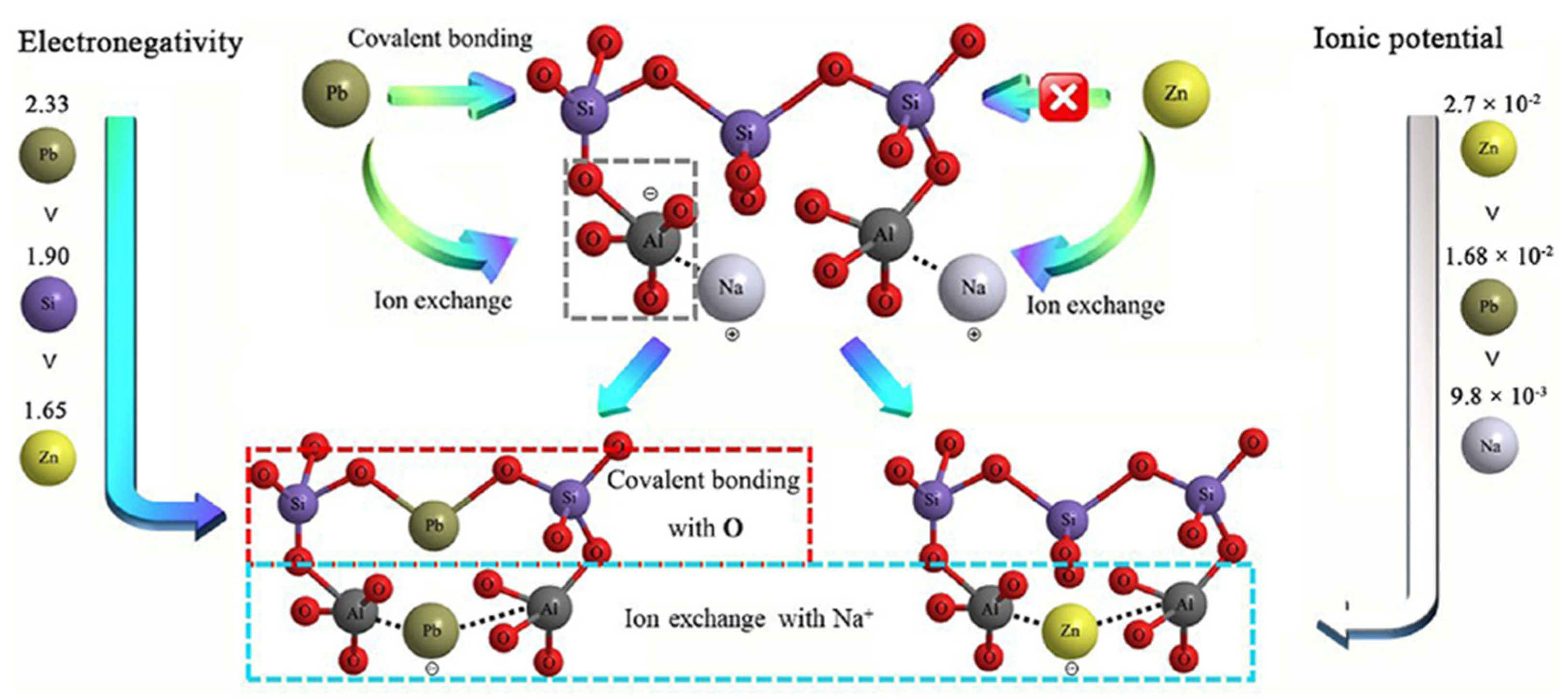 Preparation of geopolymer concrete with Bayer red mud and its reaction  mechanism - ScienceDirect