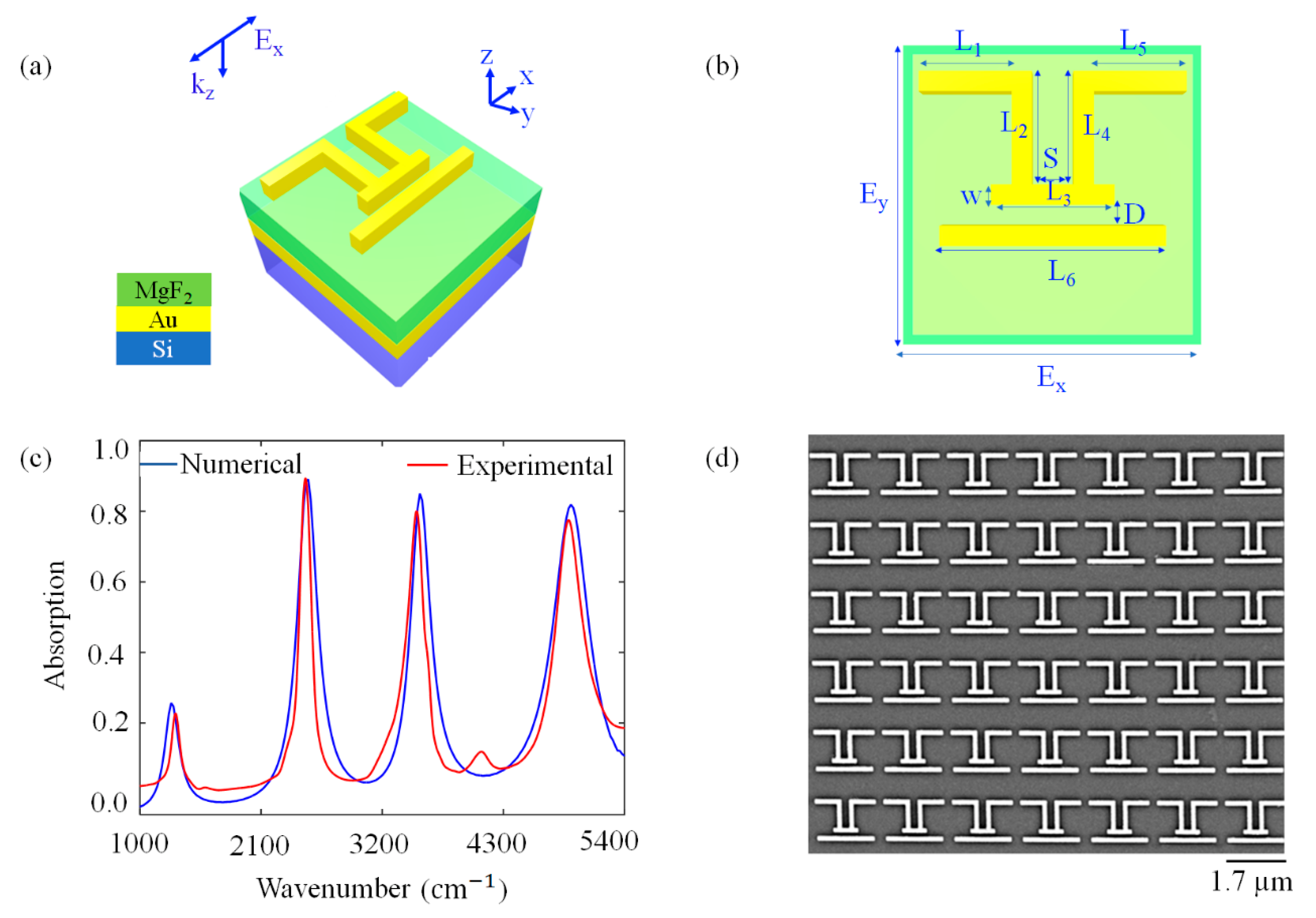 Molecules 27 04576 g001 550