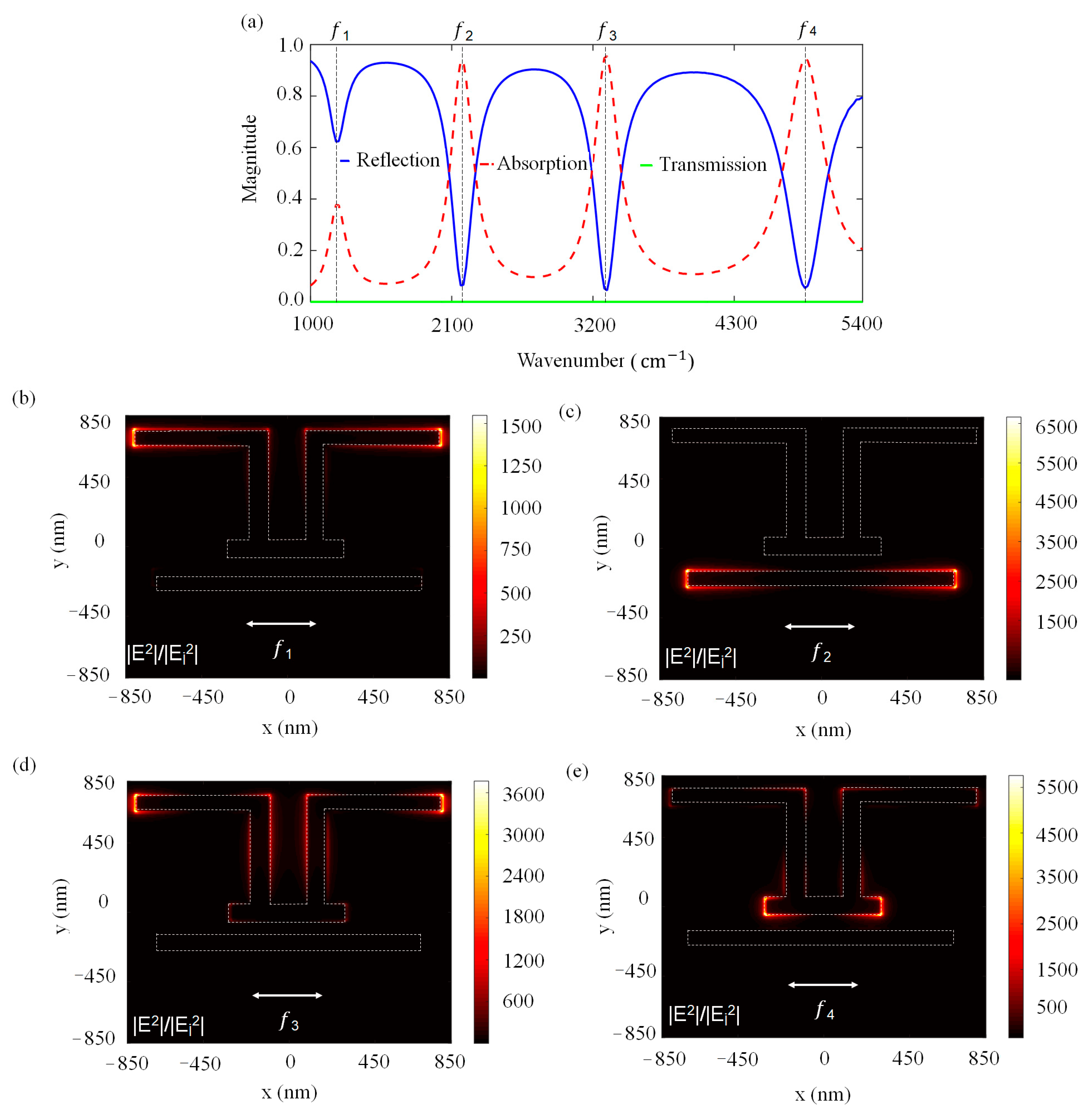 Molecules 27 04576 g002 550