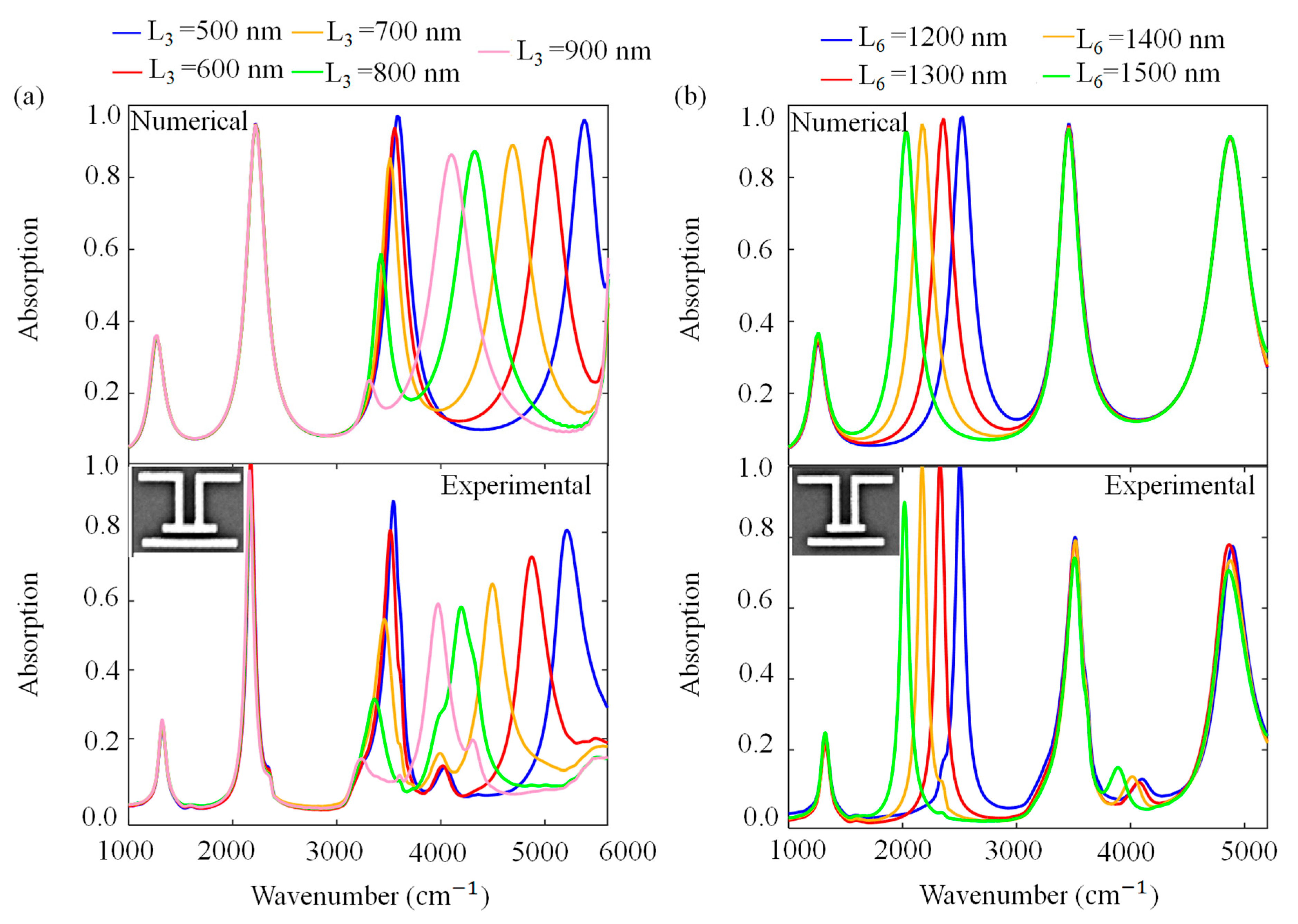 Molecules 27 04576 g004 550