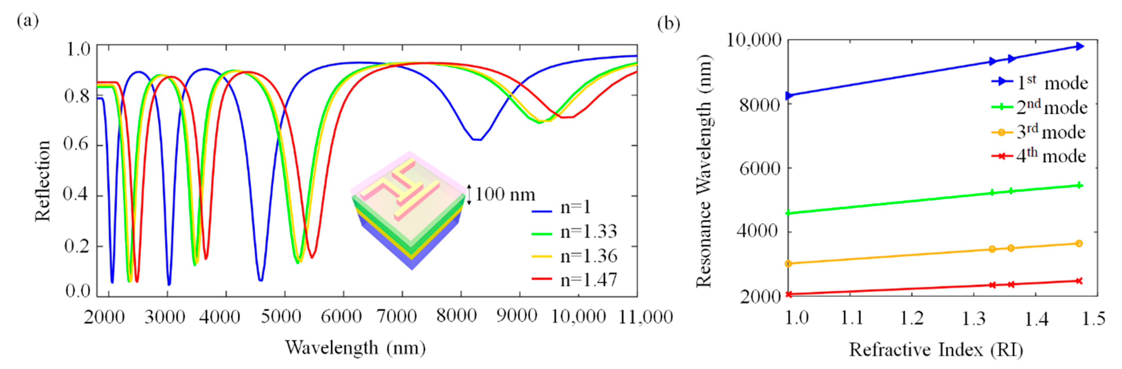 Molecules 27 04576 g005 550
