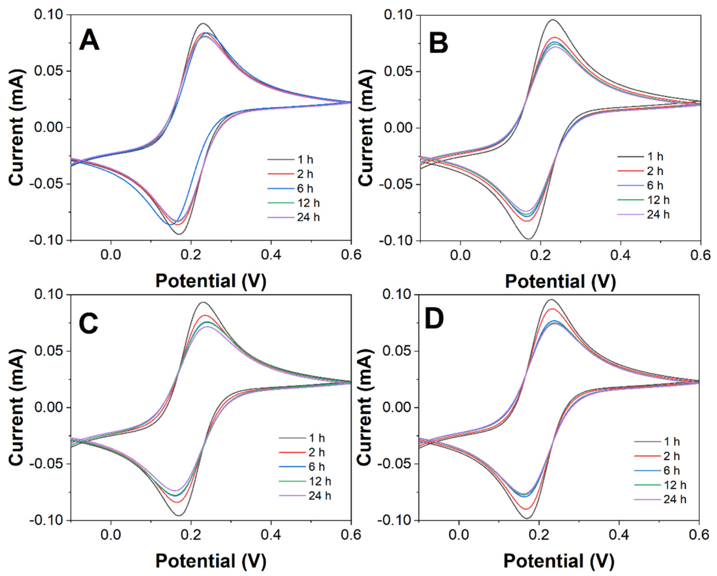 Molecules 27 04578 g001 550