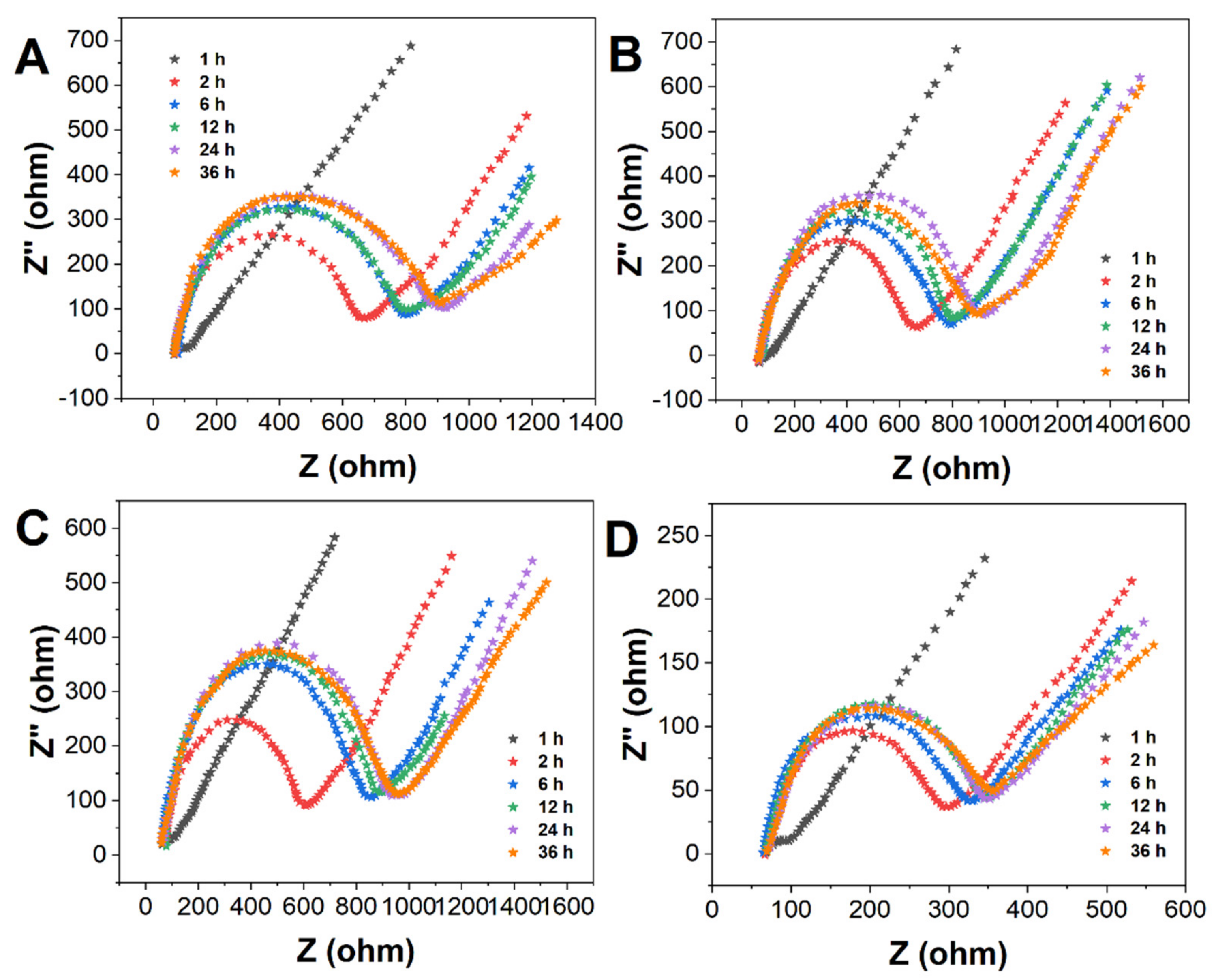 Molecules 27 04578 g002 550