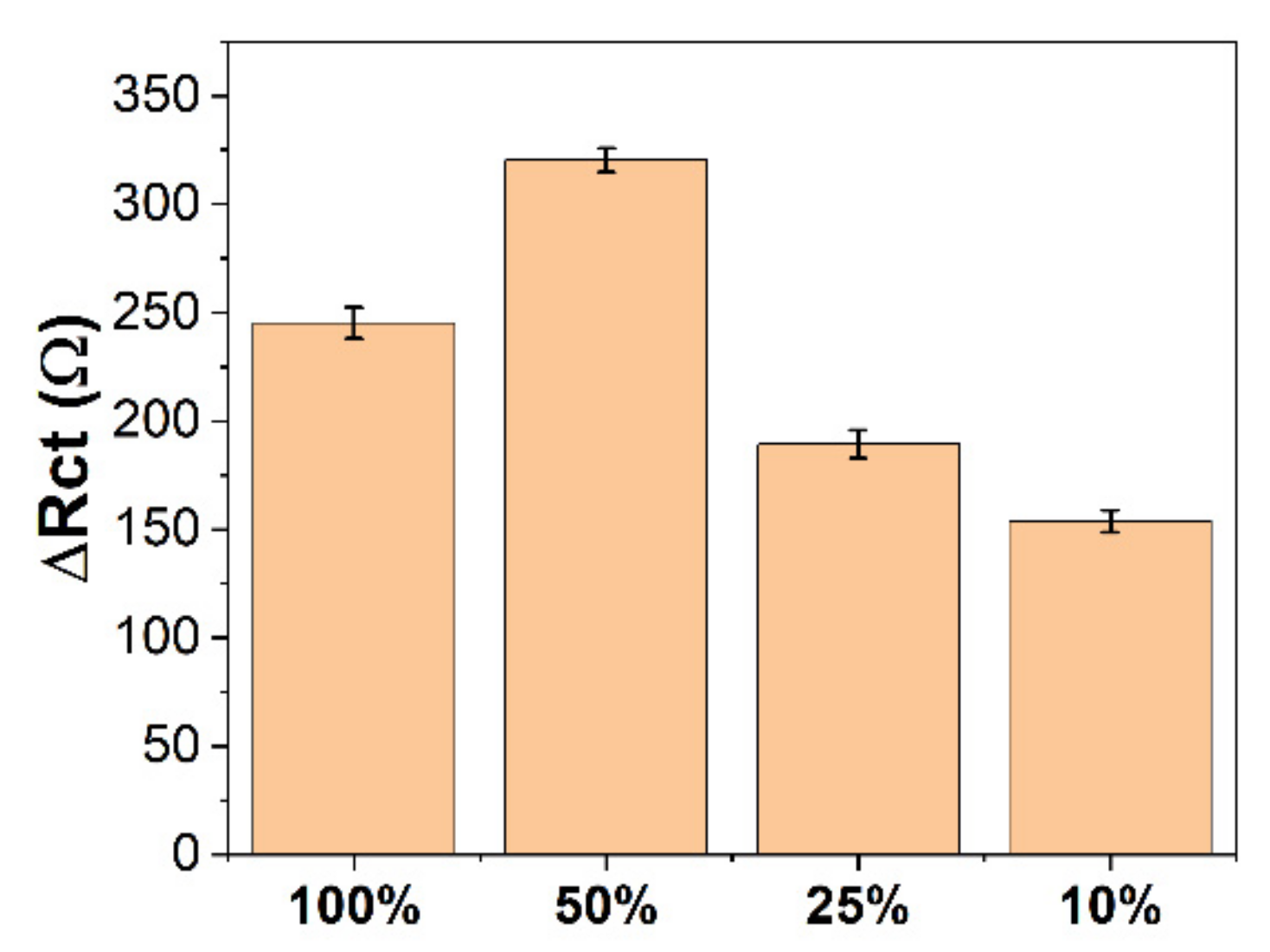 Molecules 27 04578 g003 550