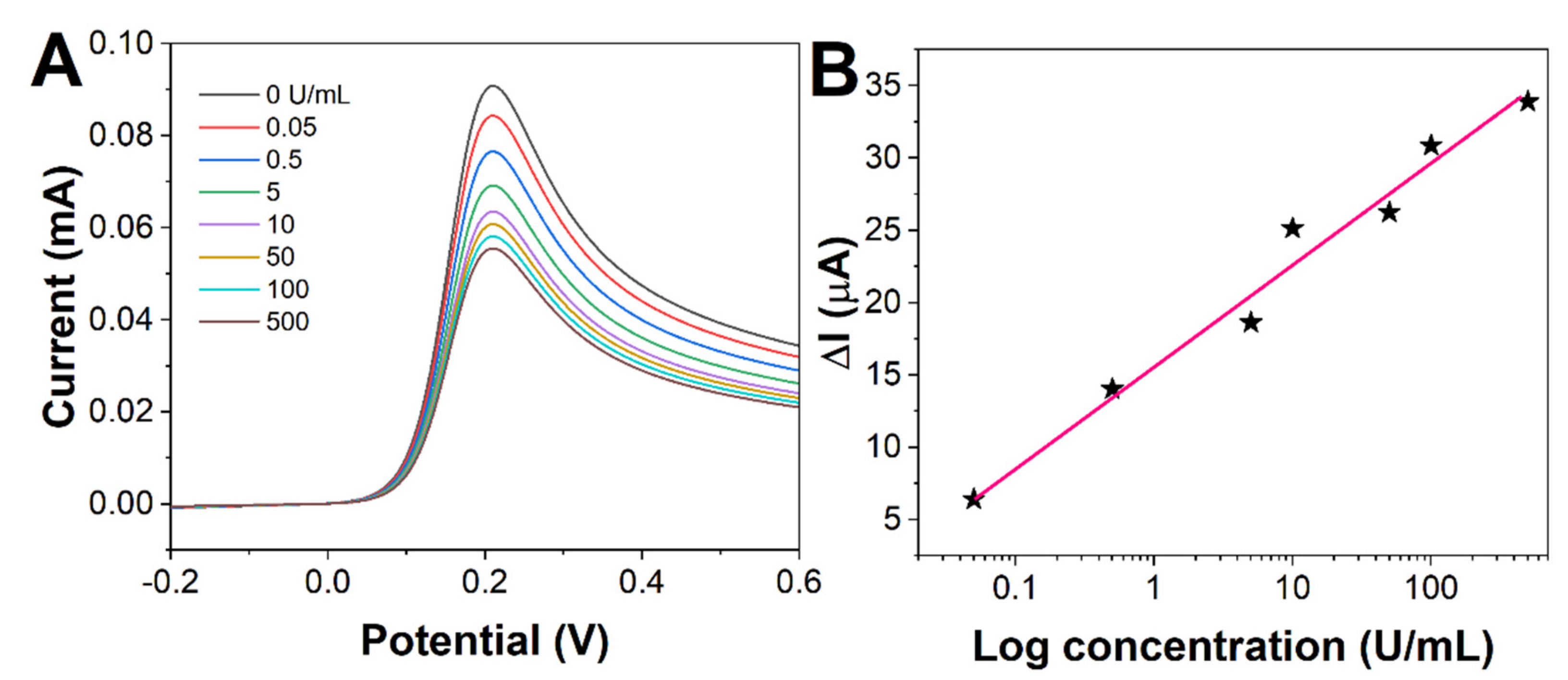Molecules 27 04578 g005 550