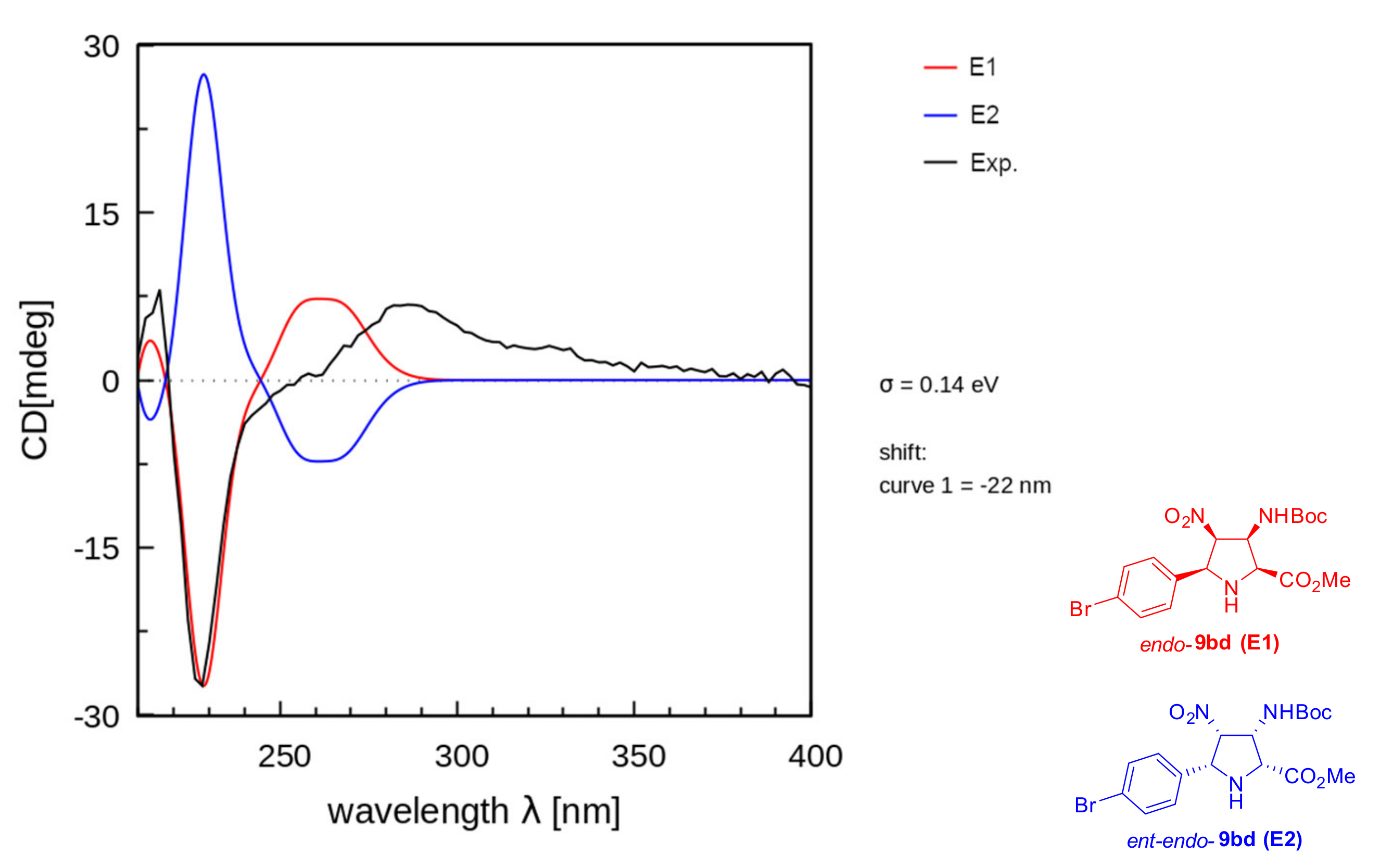 Molecules 27 04579 g003