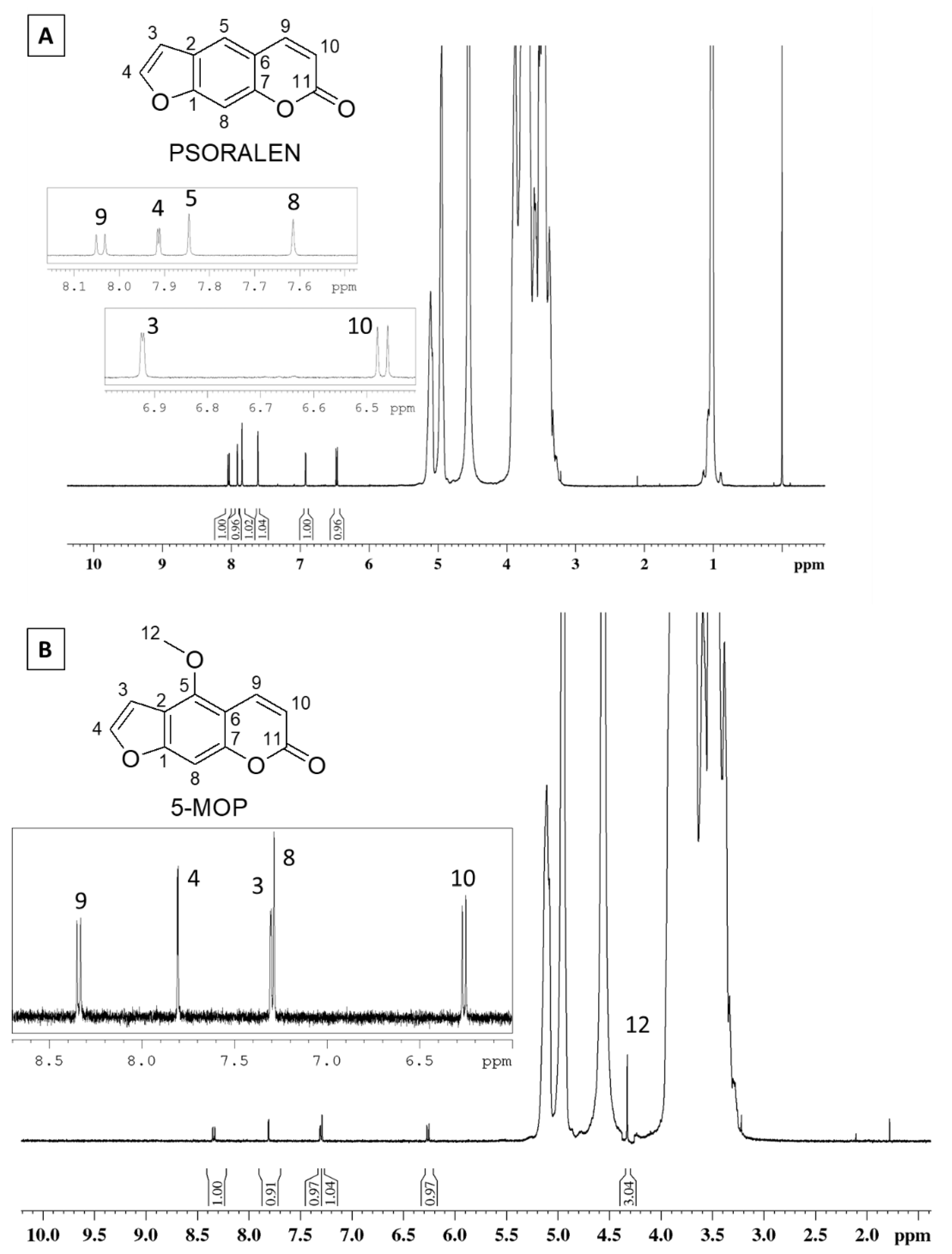 Molecules 27 04580 g002 Molecules 27 04580 g002