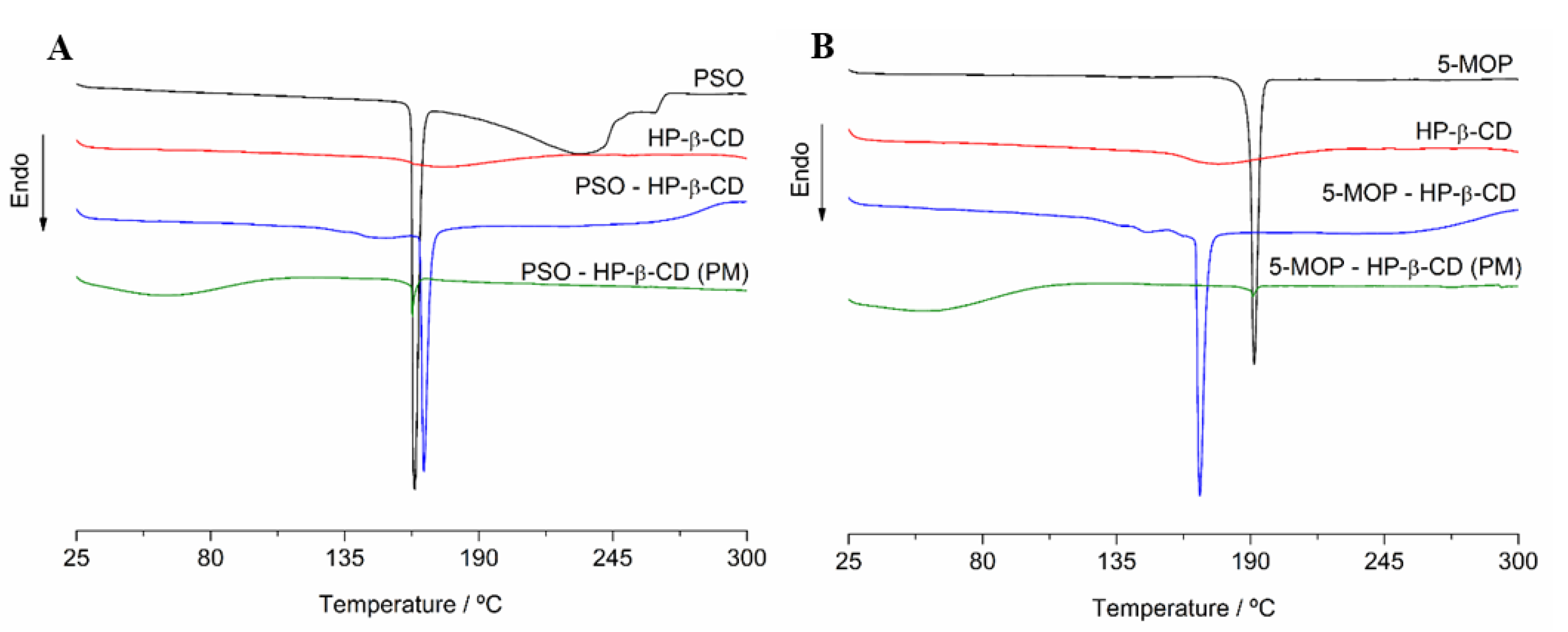 Molecules 27 04580 g006 Molecules 27 04580 g006