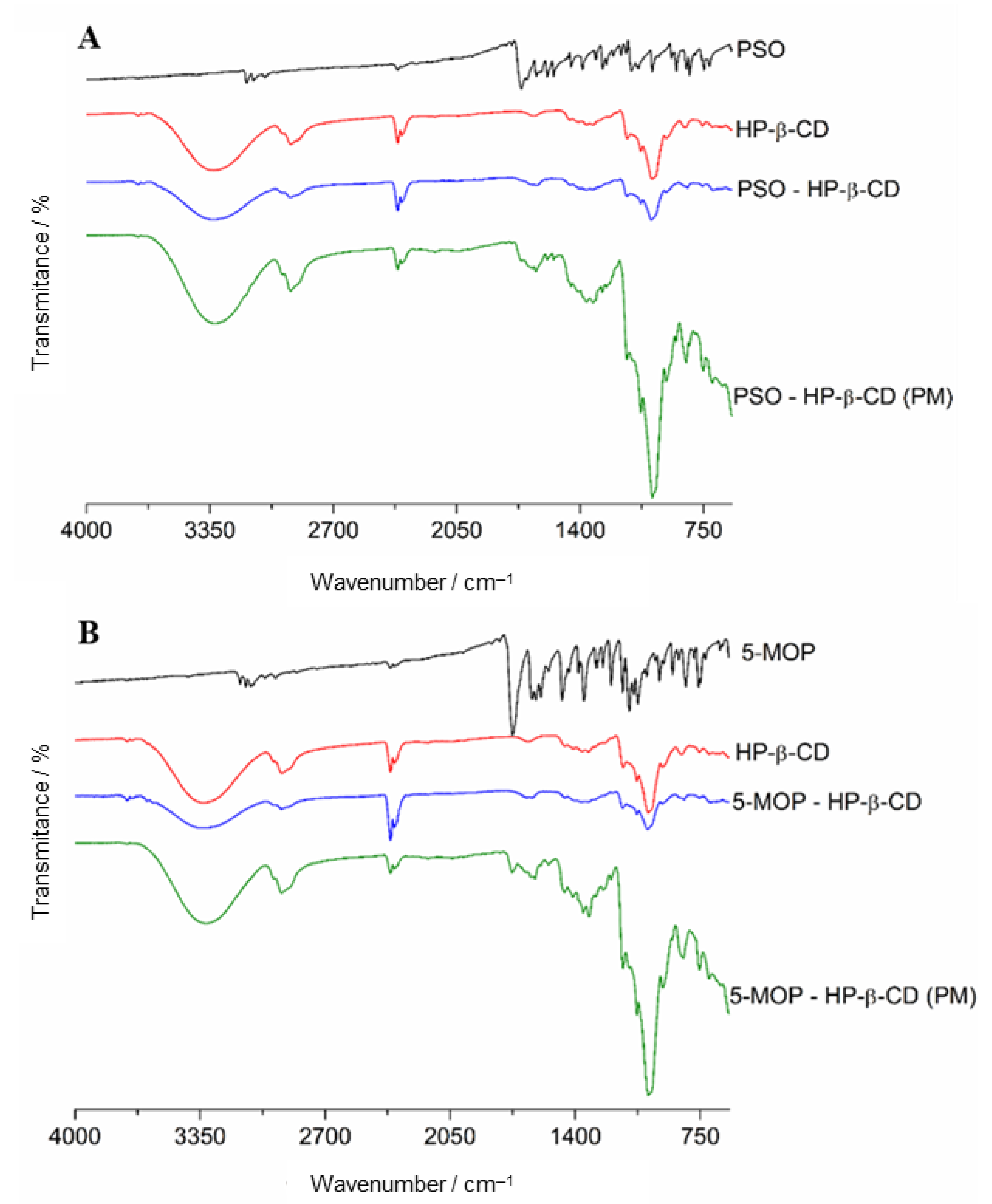 Molecules 27 04580 g007 Molecules 27 04580 g007