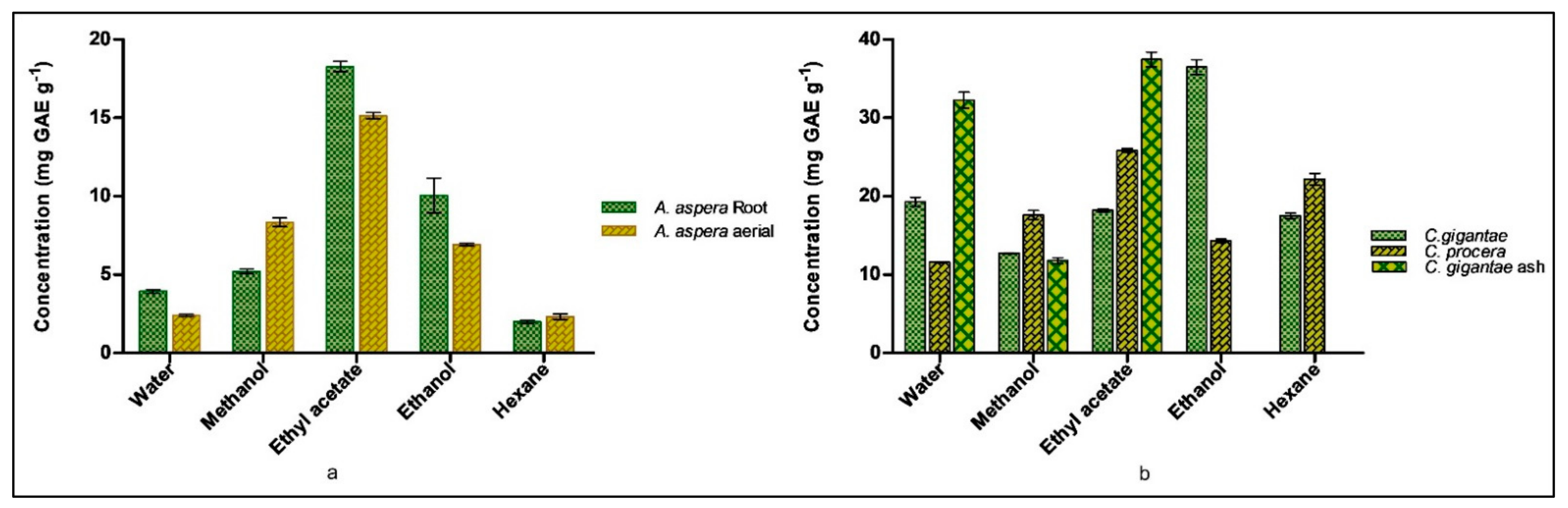 Molecules 27 04581 g002 Molecules 27 04581 g002