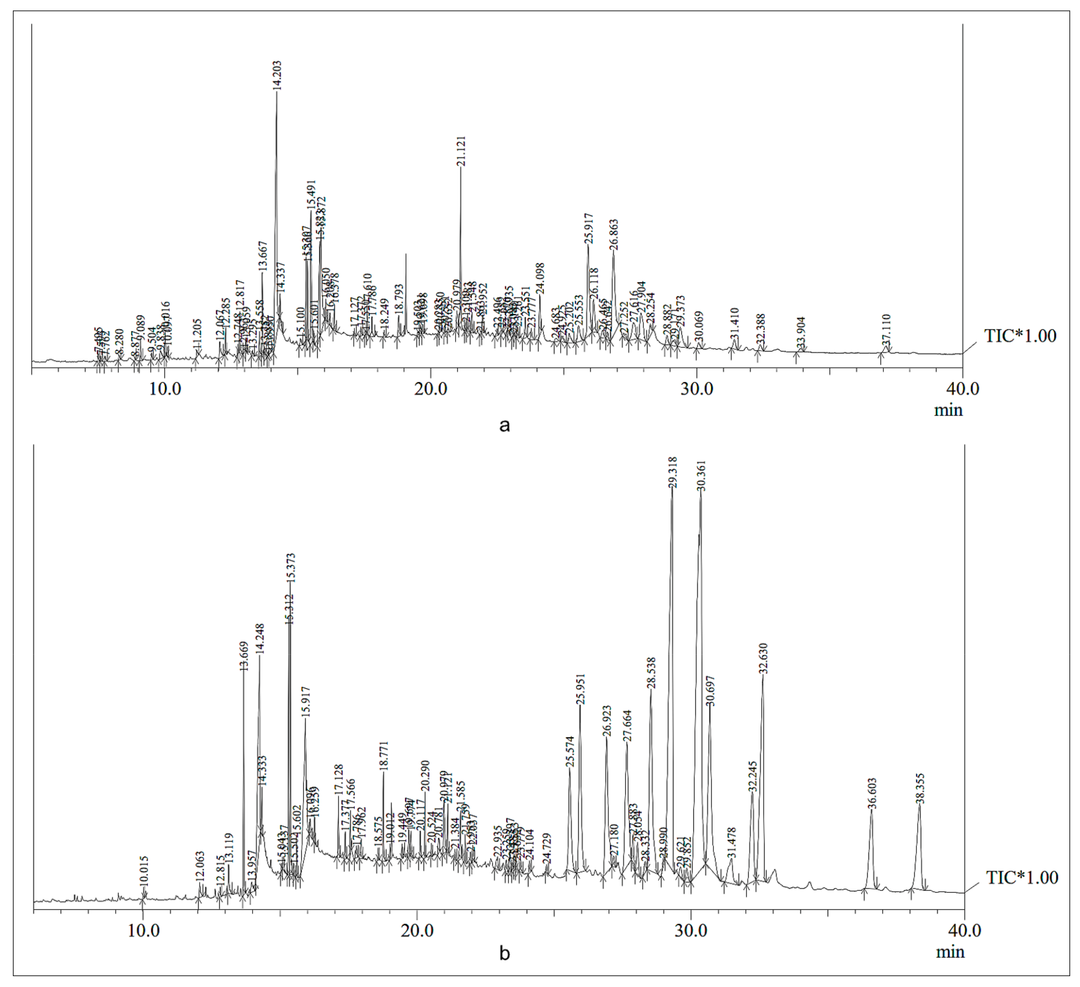 Molecules 27 04581 g003 Molecules 27 04581 g003