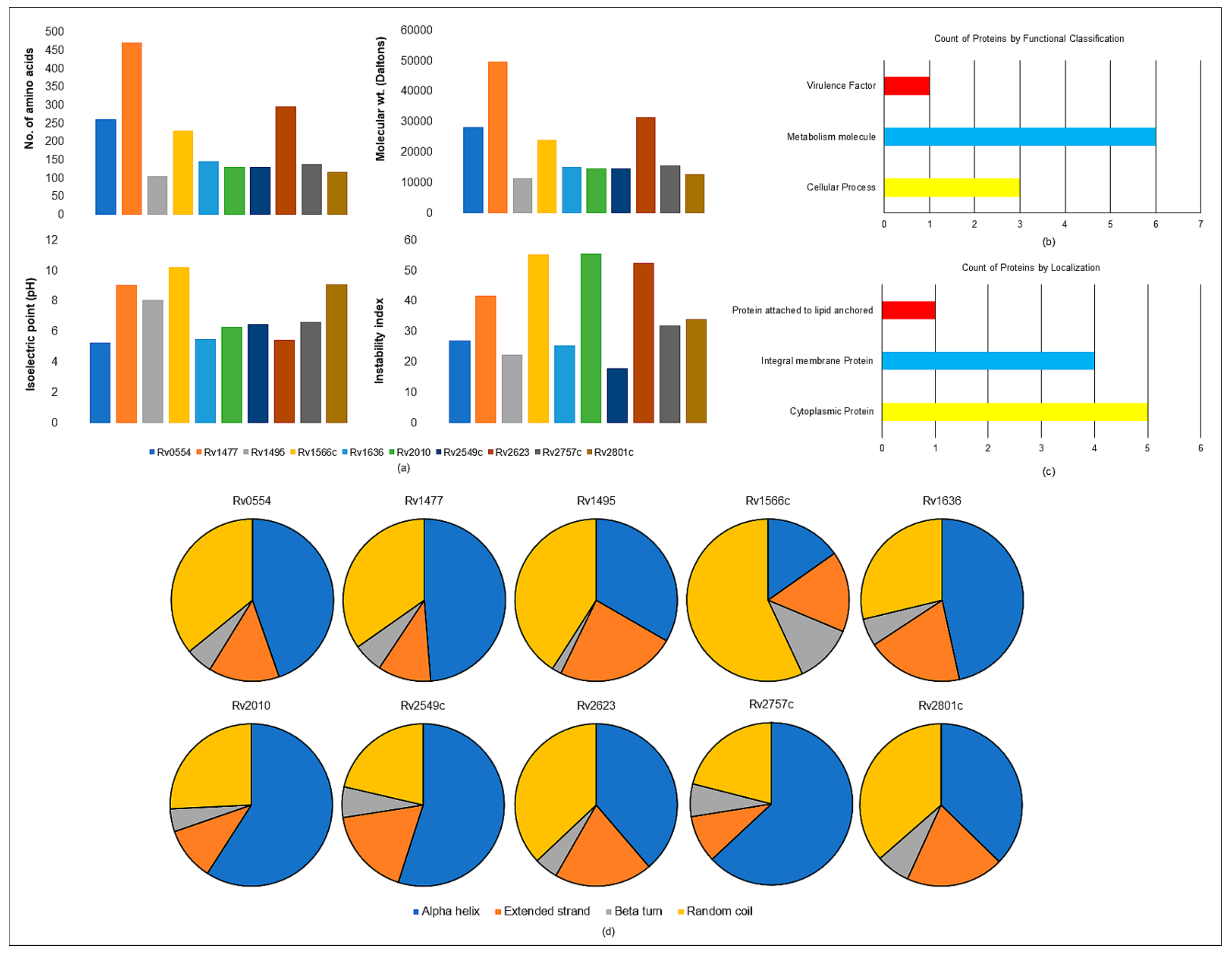 Molecules 27 04581 g004 Molecules 27 04581 g004