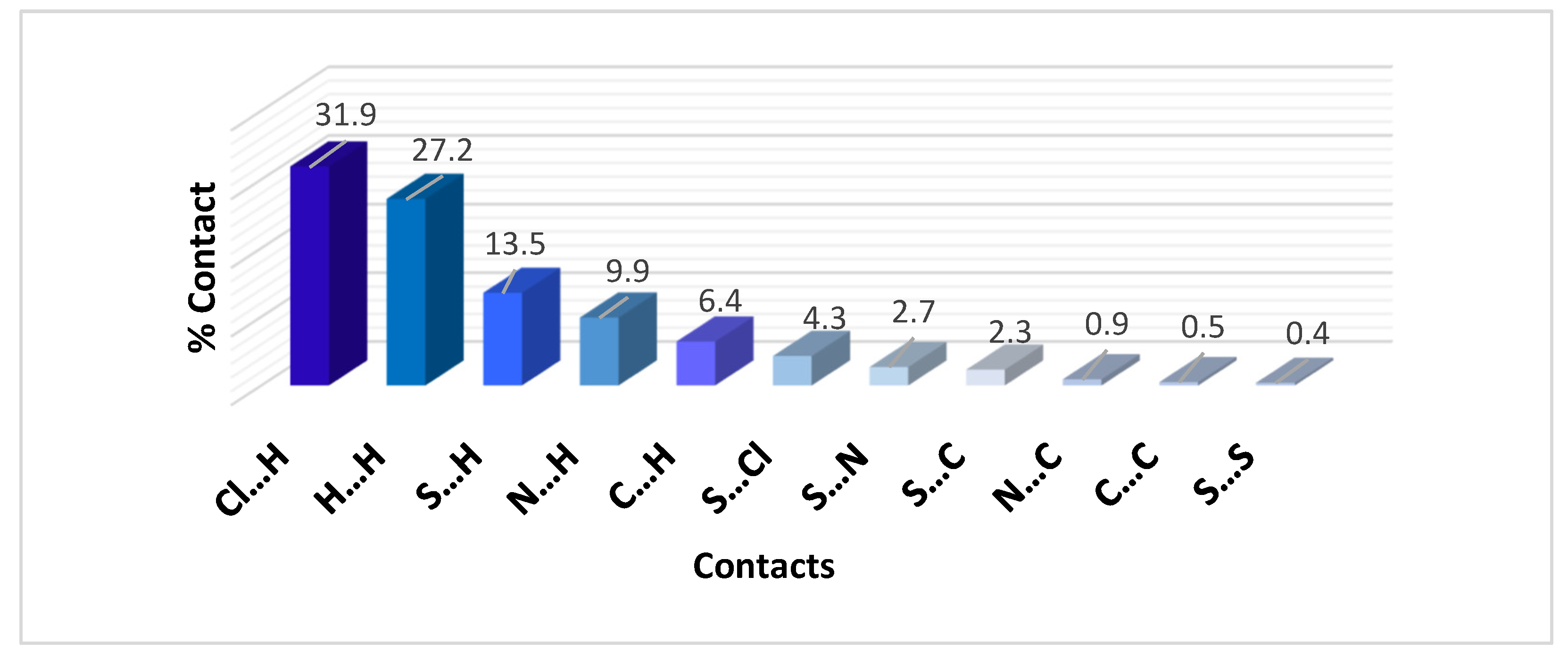 Molecules 27 04583 g006