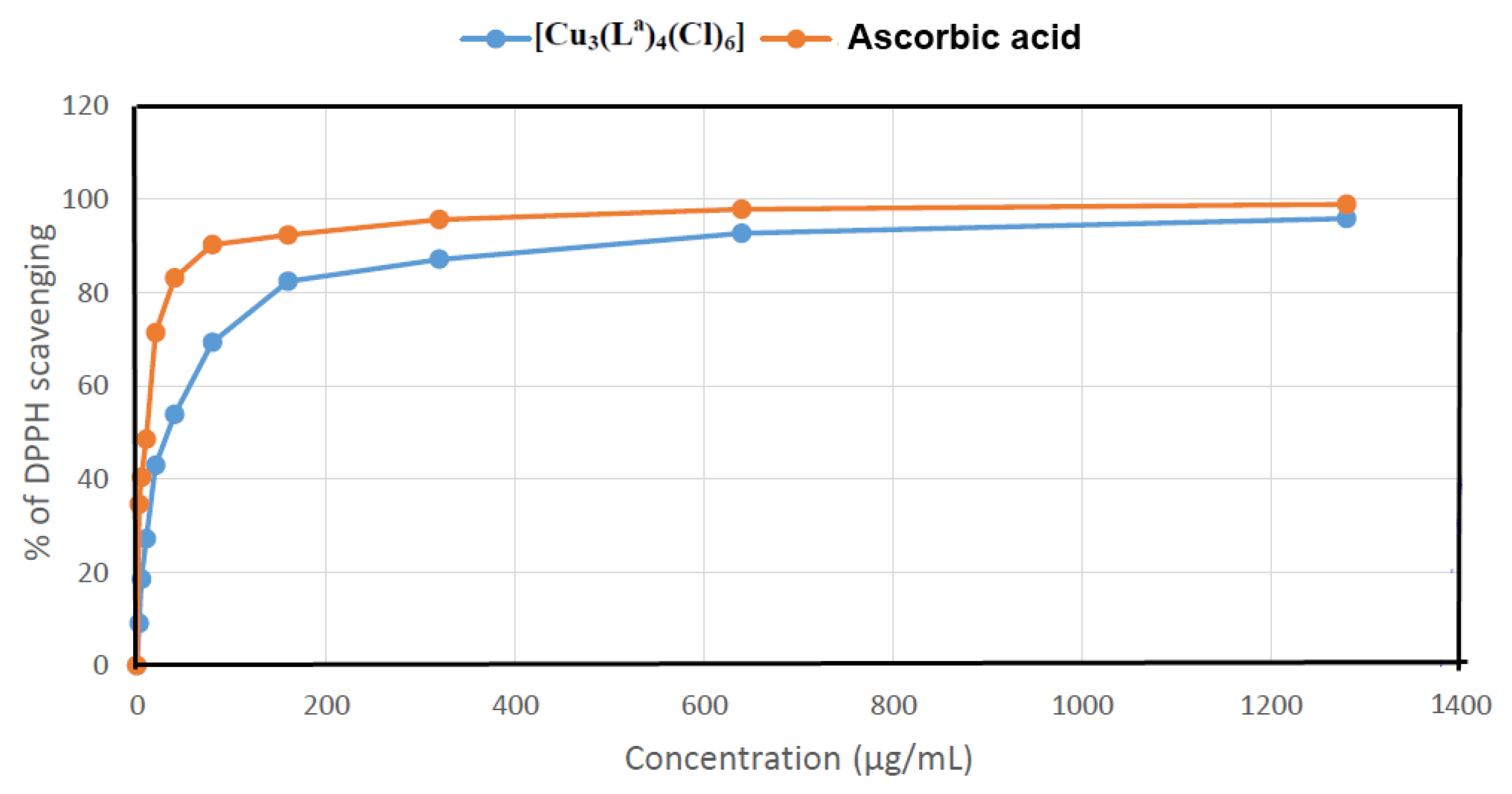 Molecules 27 04583 g008